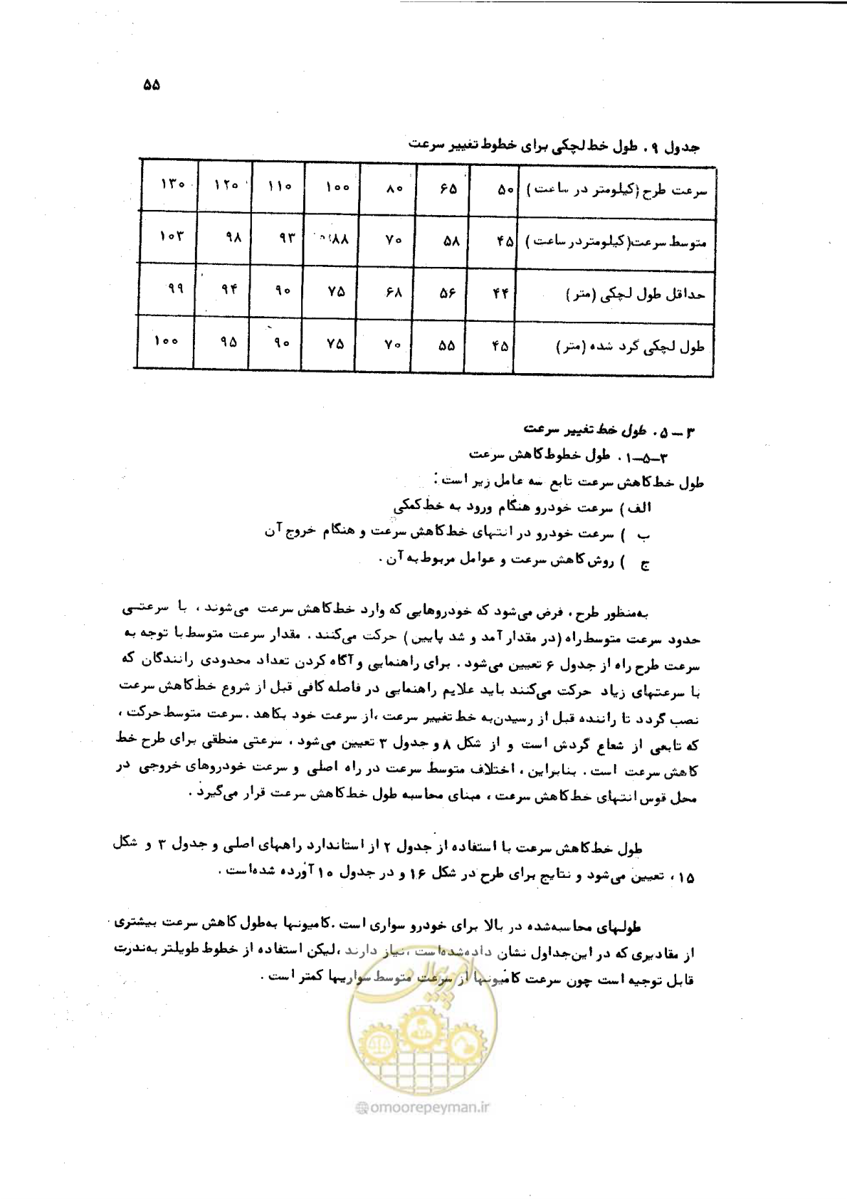 صفحه 55 از 289