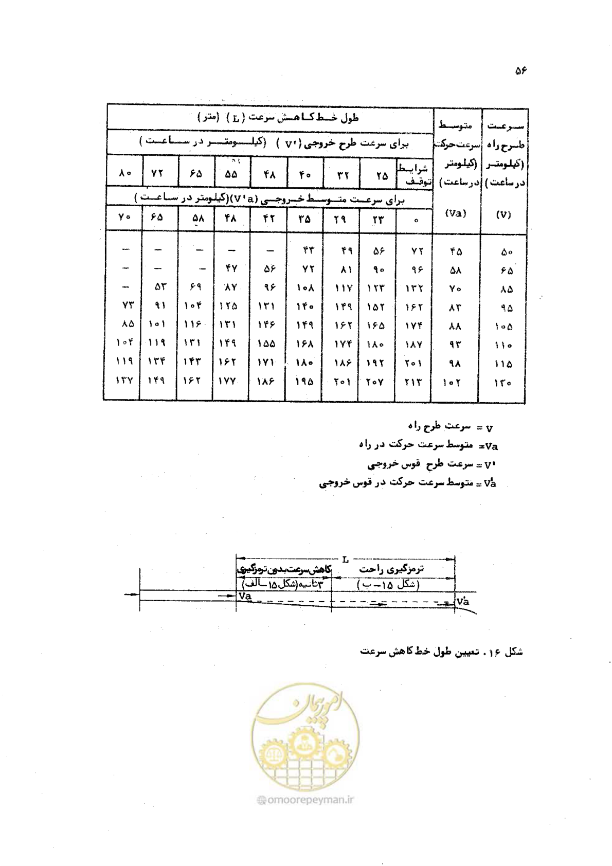 صفحه 56 از 289