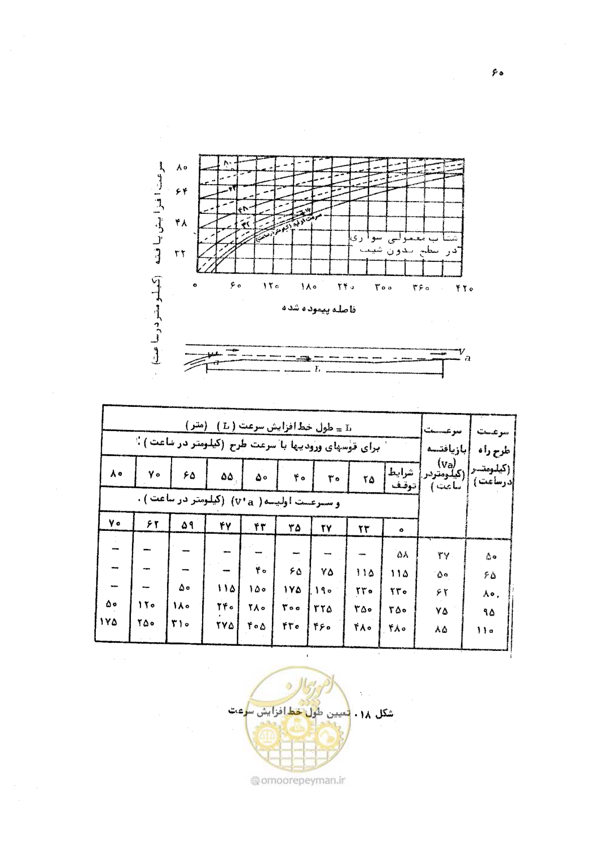 صفحه 60 از 289
