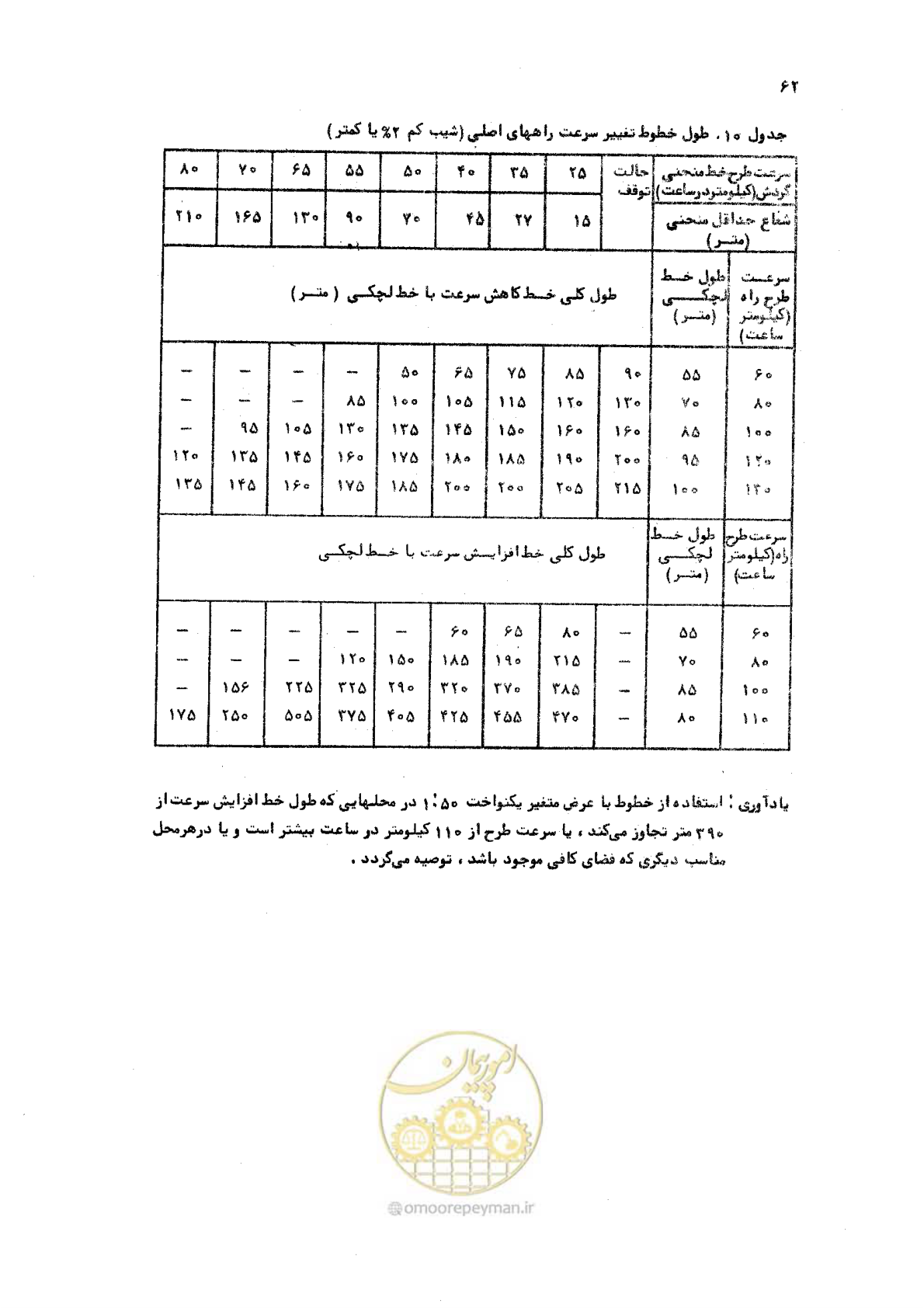 صفحه 62 از 289
