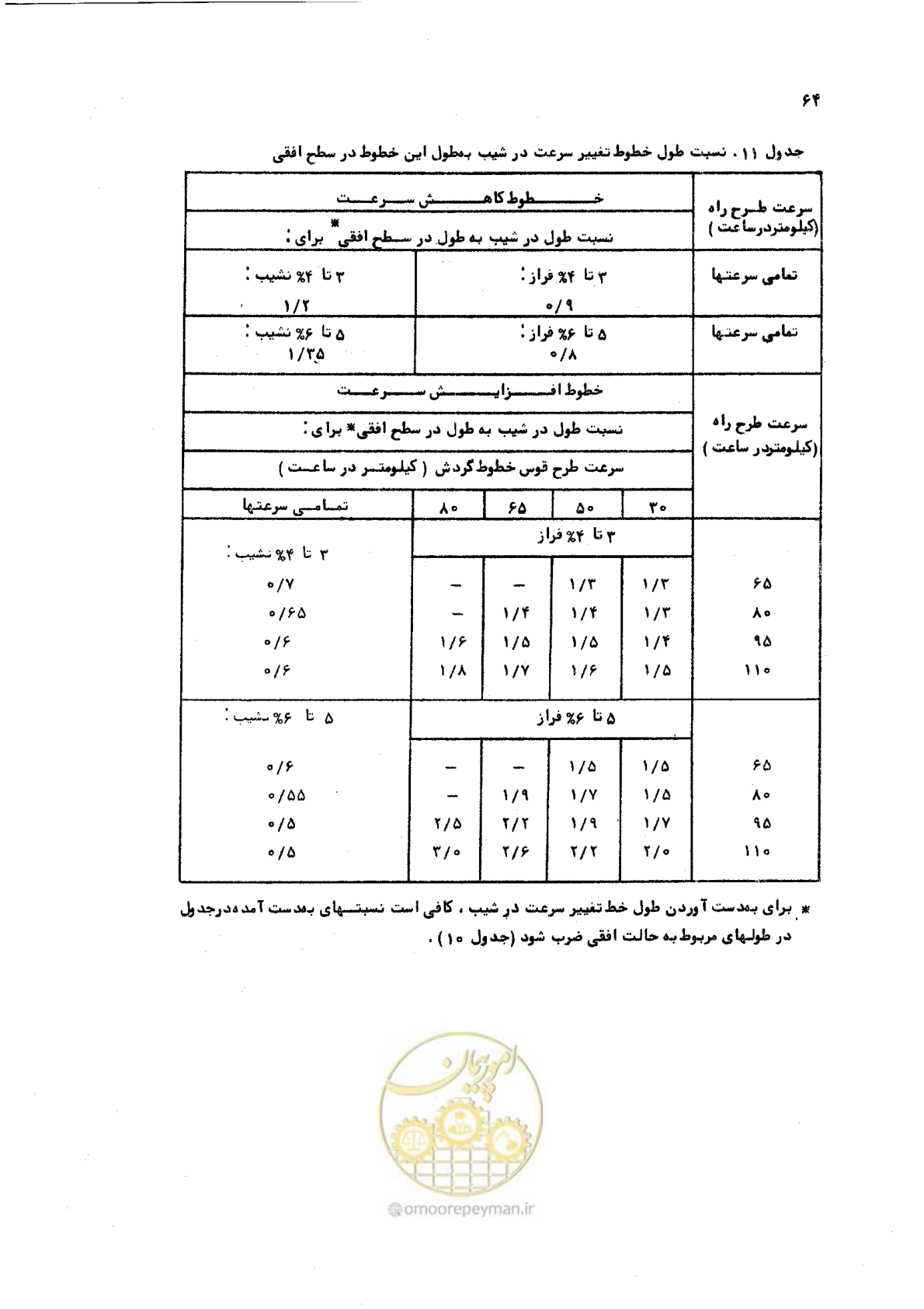 صفحه 64 از 289