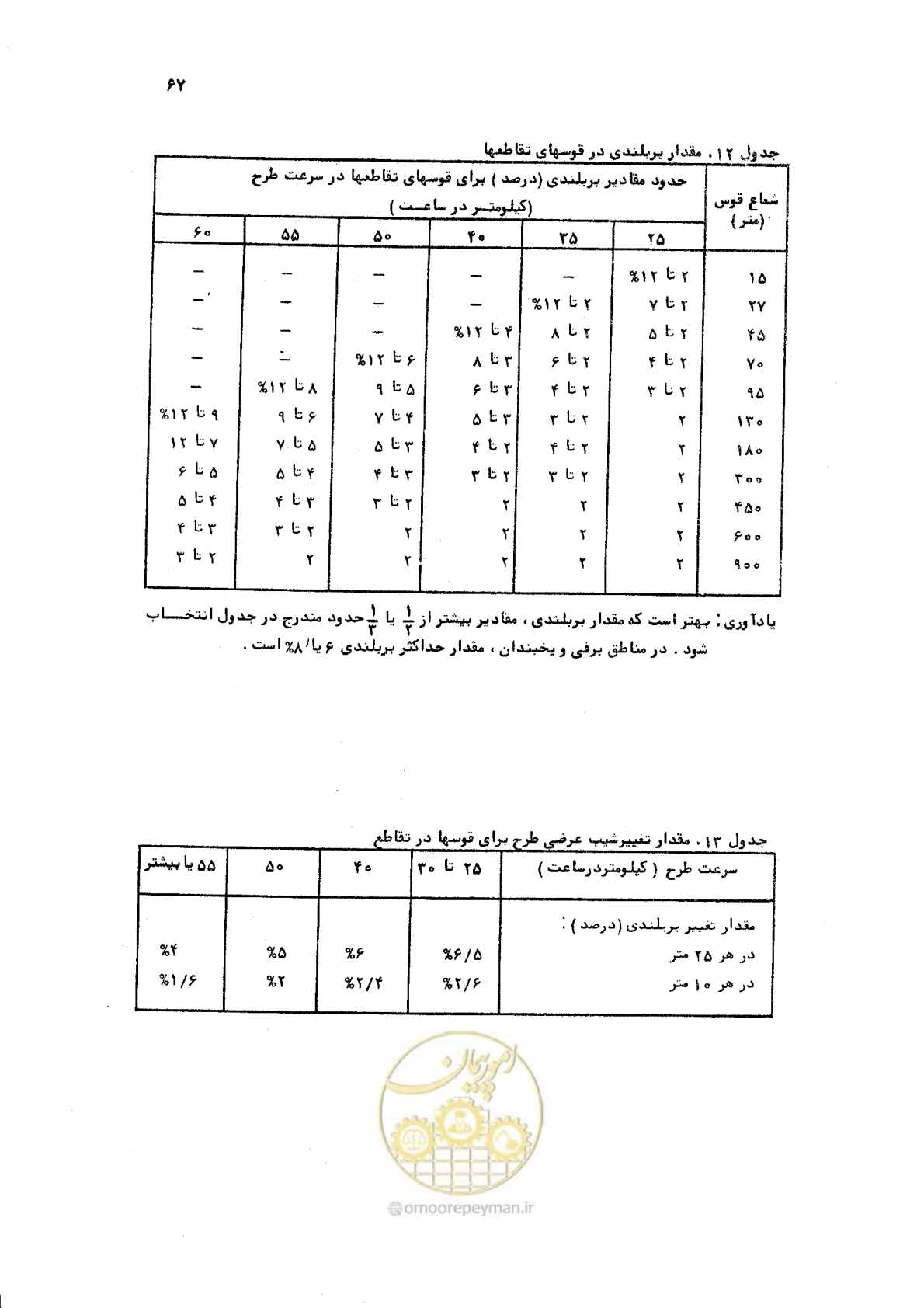صفحه 67 از 289