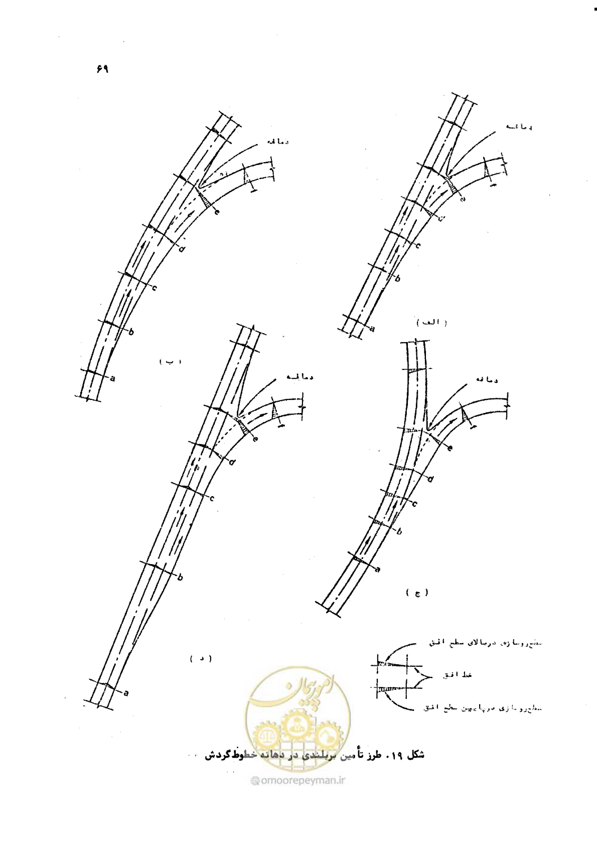 صفحه 69 از 289