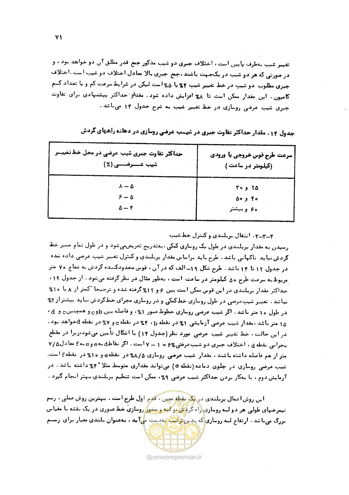 صفحه 71 از 289