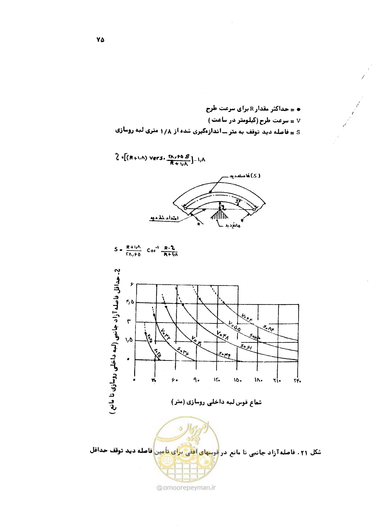 صفحه 75 از 289