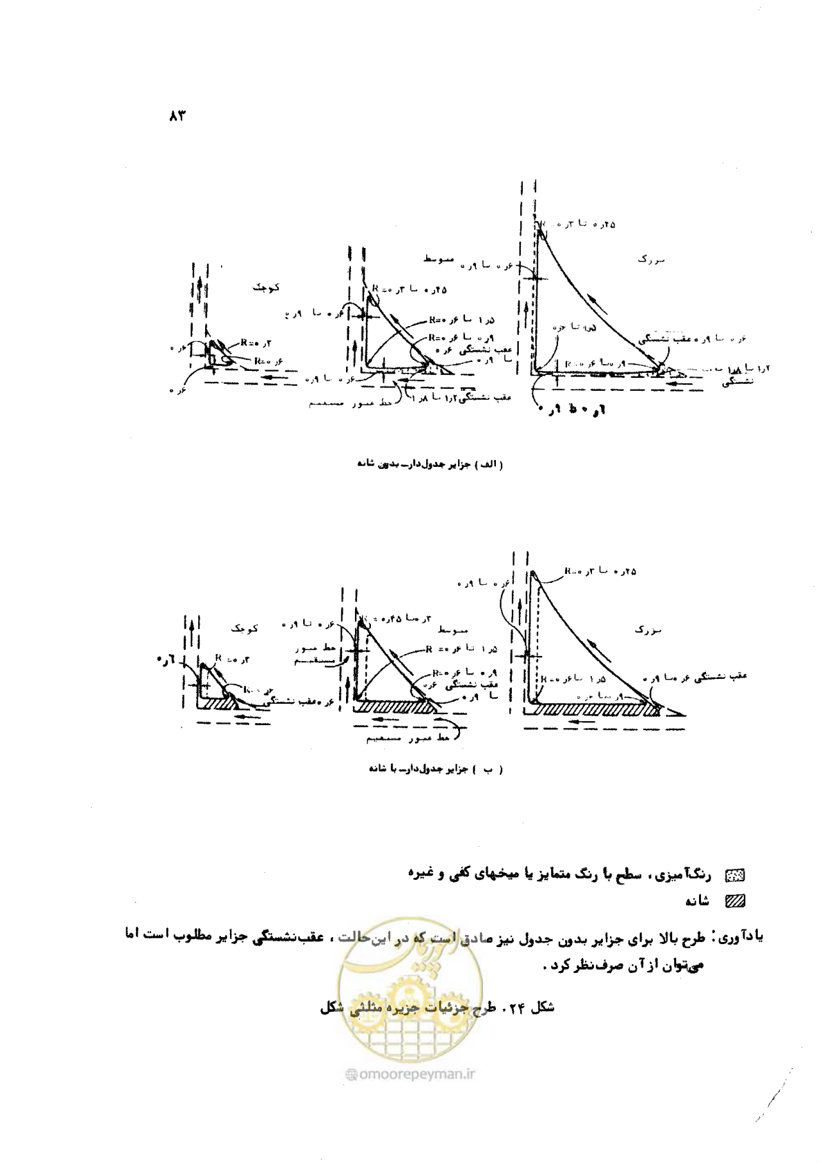 صفحه 83 از 289