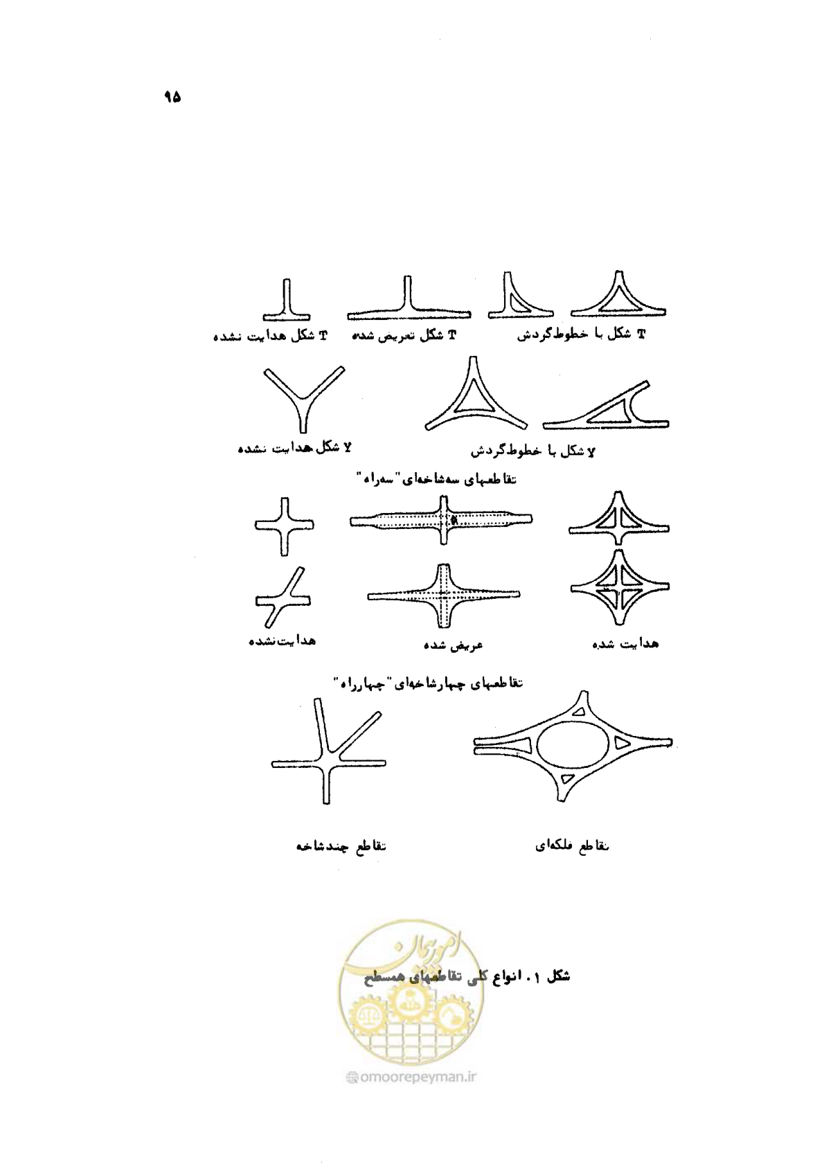 صفحه 95 از 289