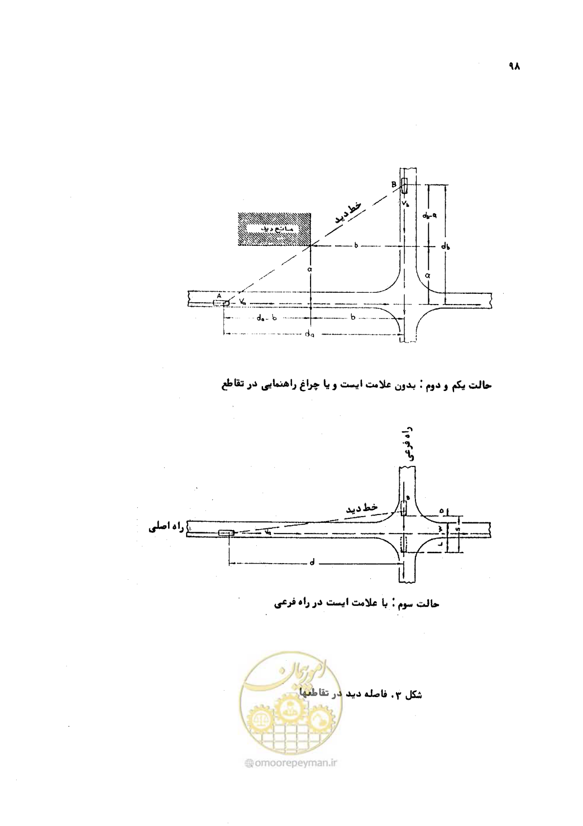صفحه 98 از 289