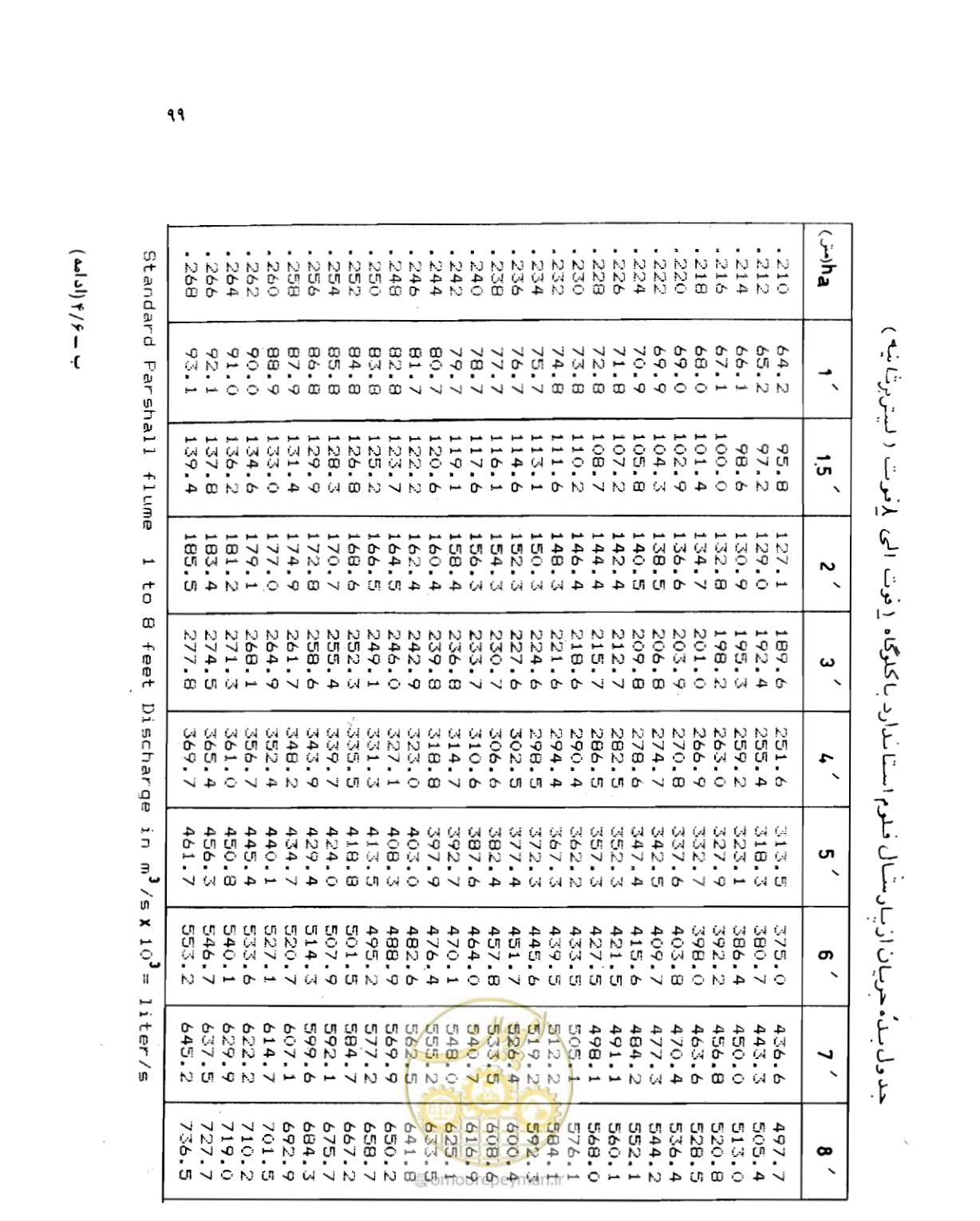صفحه 100 از 126