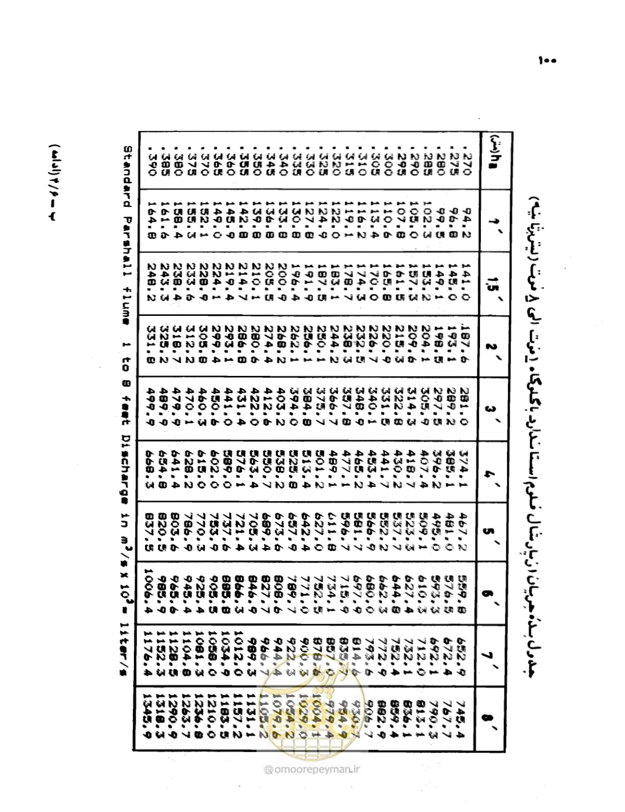 صفحه 101 از 126