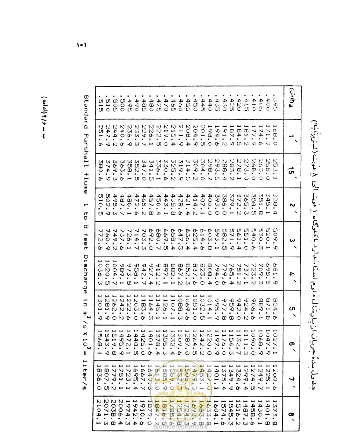 صفحه 102 از 126