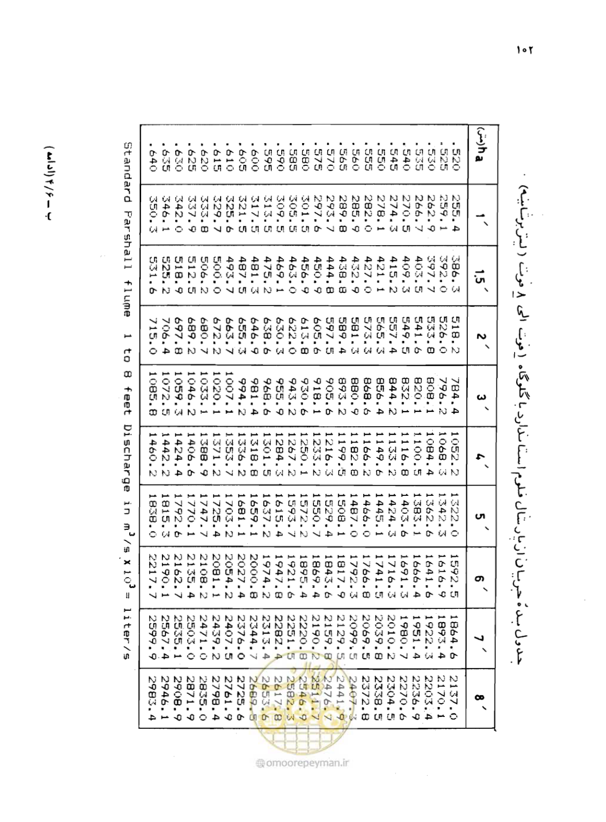 صفحه 103 از 126