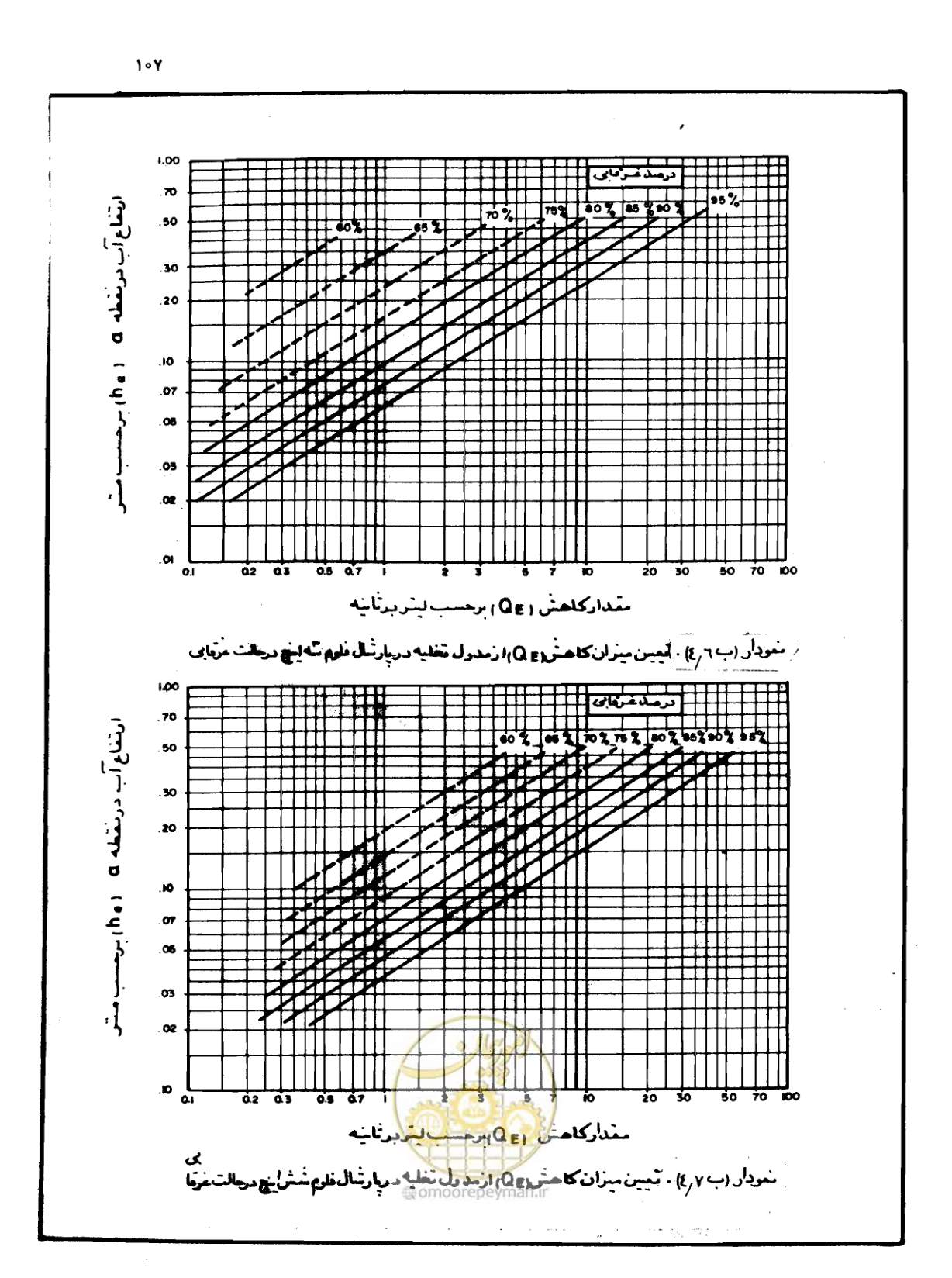 صفحه 108 از 126