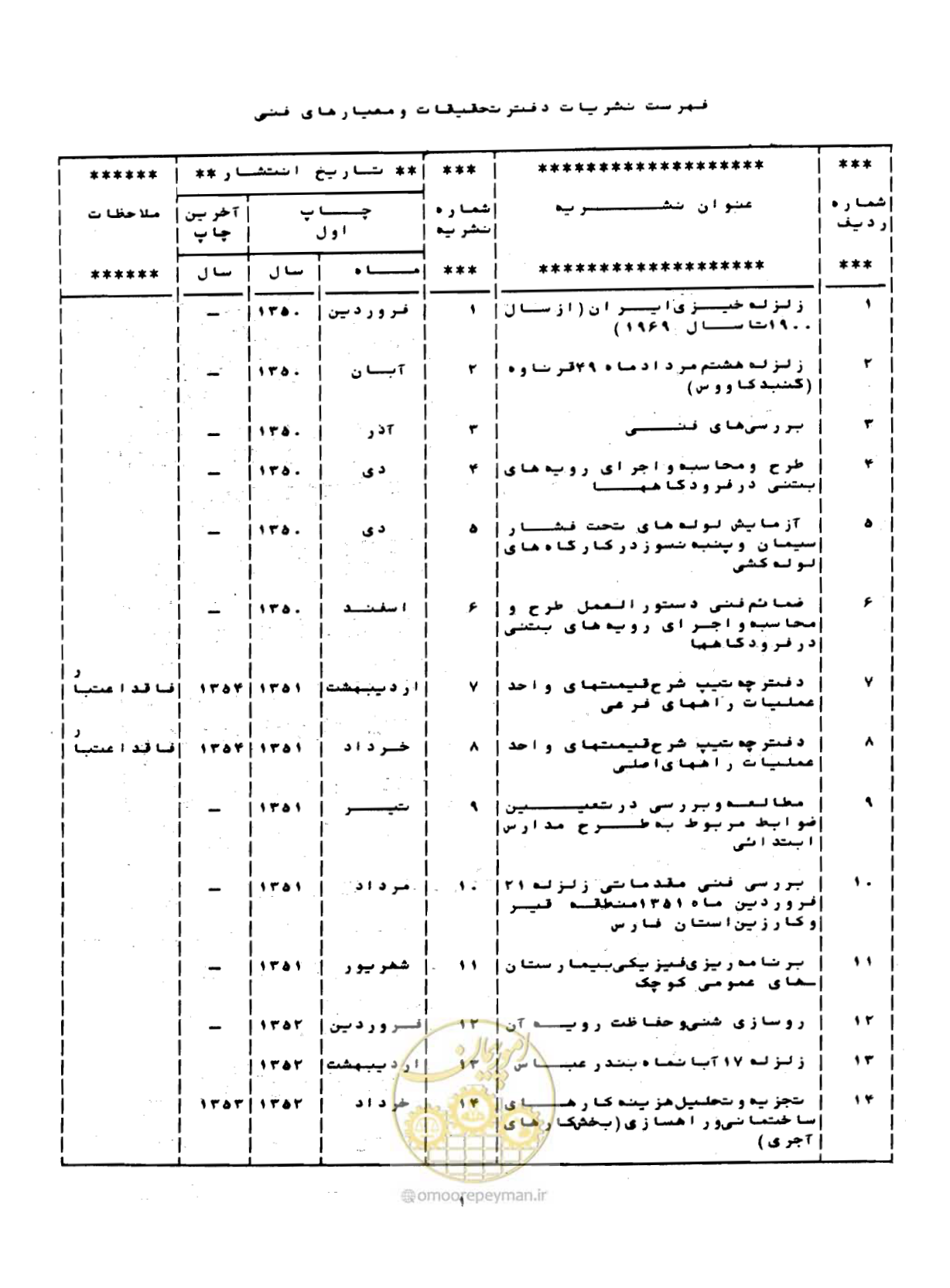 صفحه 114 از 126