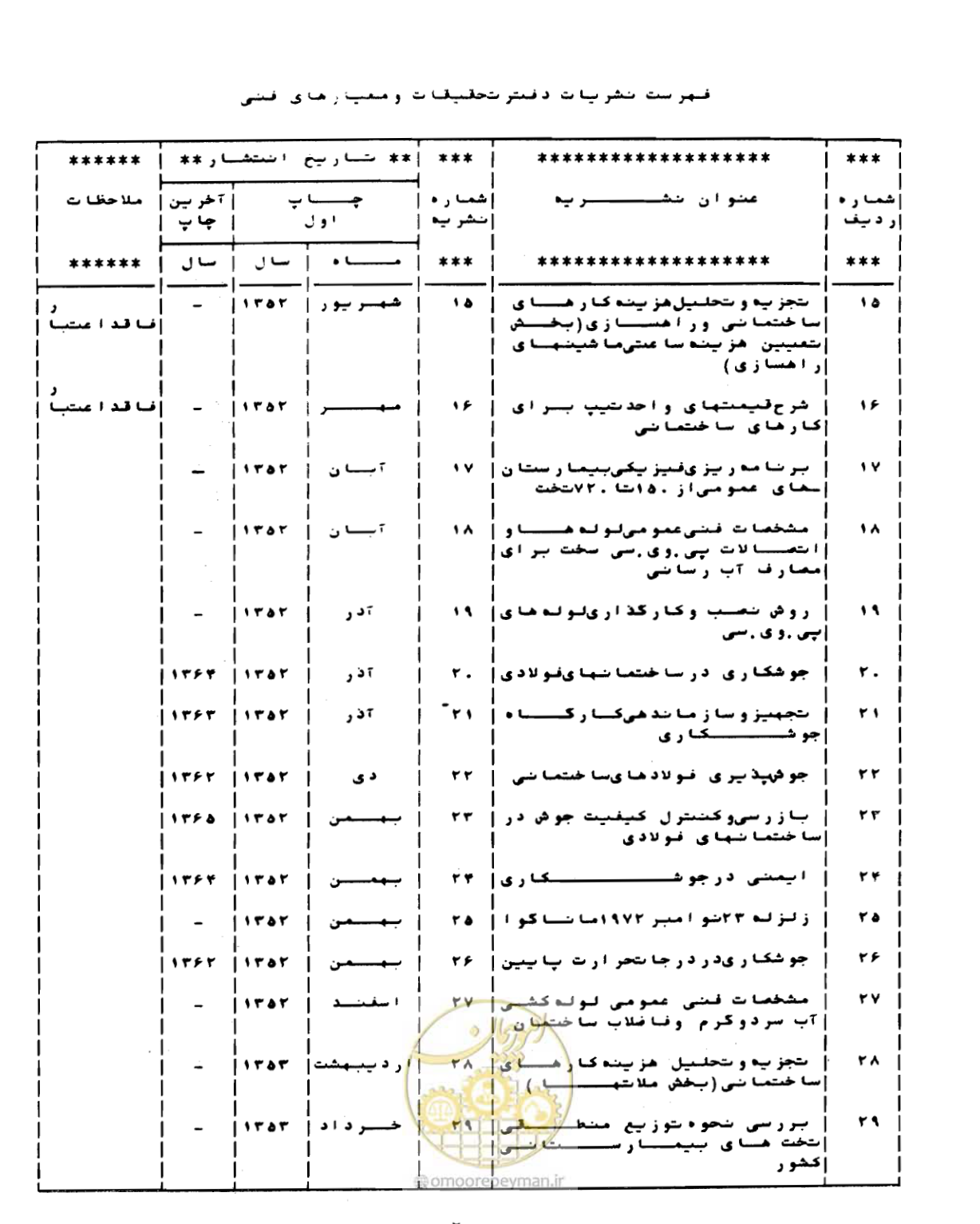 صفحه 115 از 126
