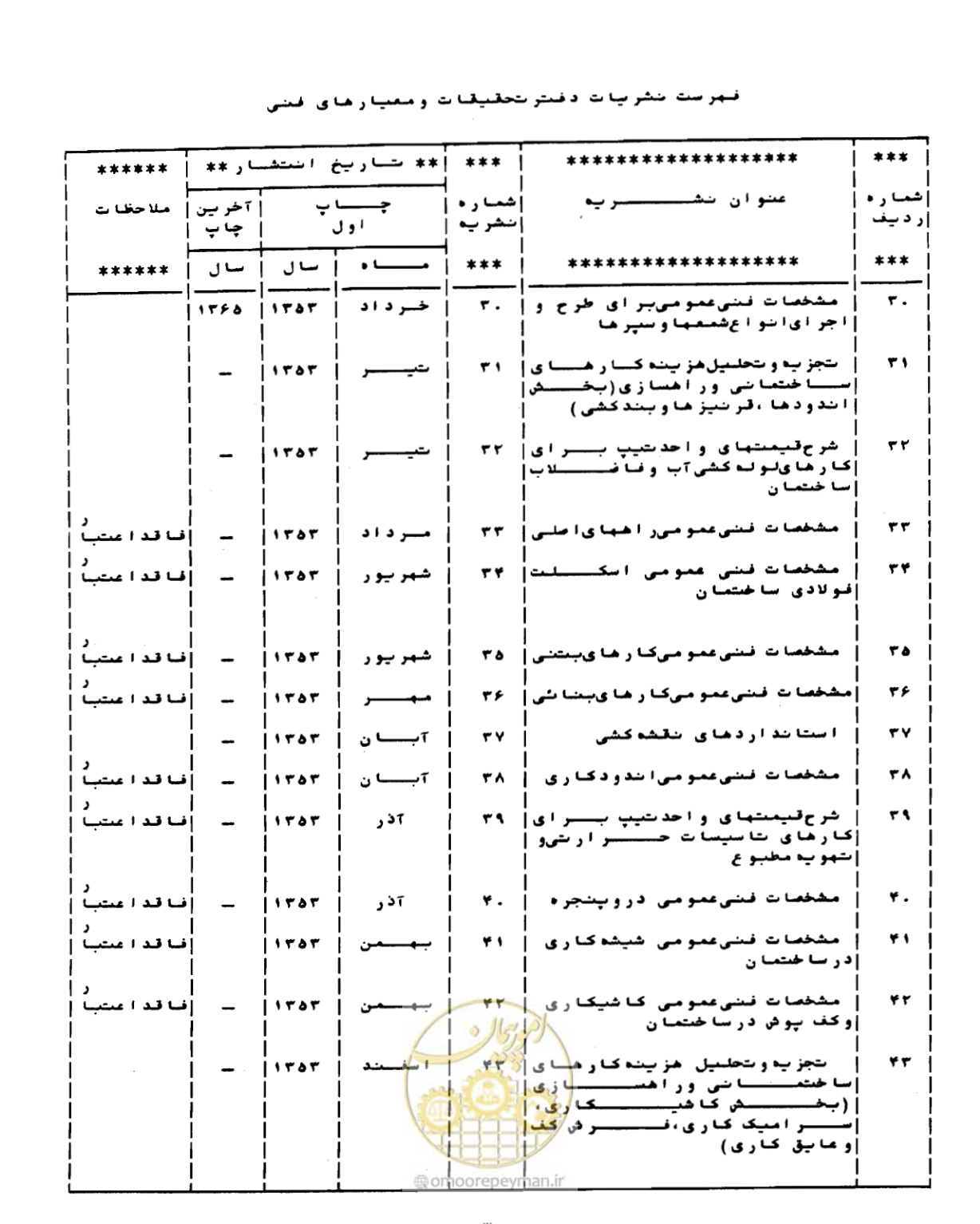 صفحه 116 از 126