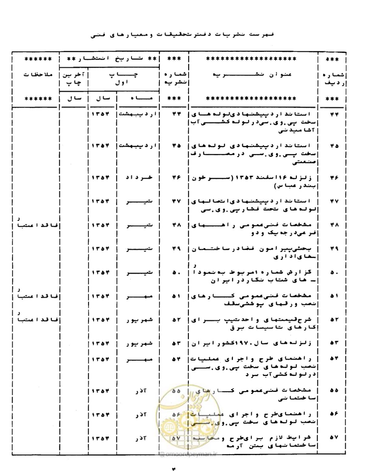 صفحه 117 از 126