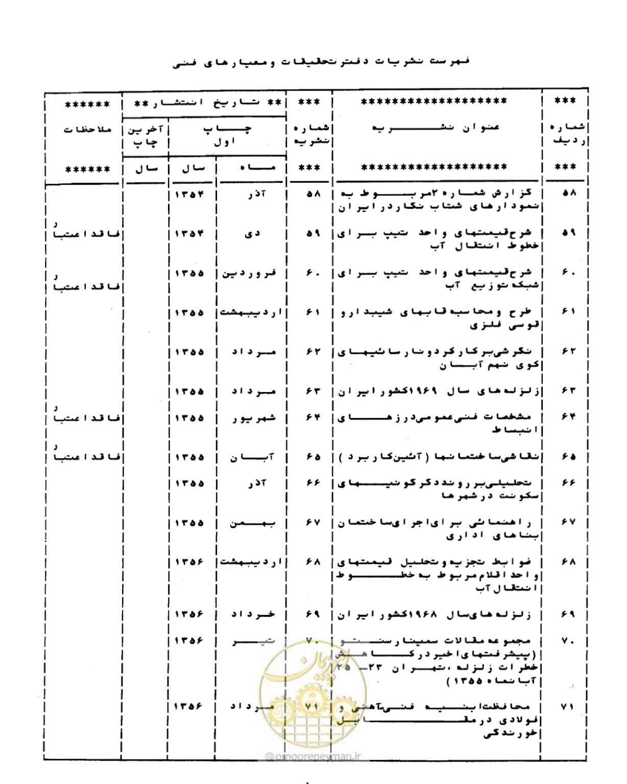 صفحه 118 از 126