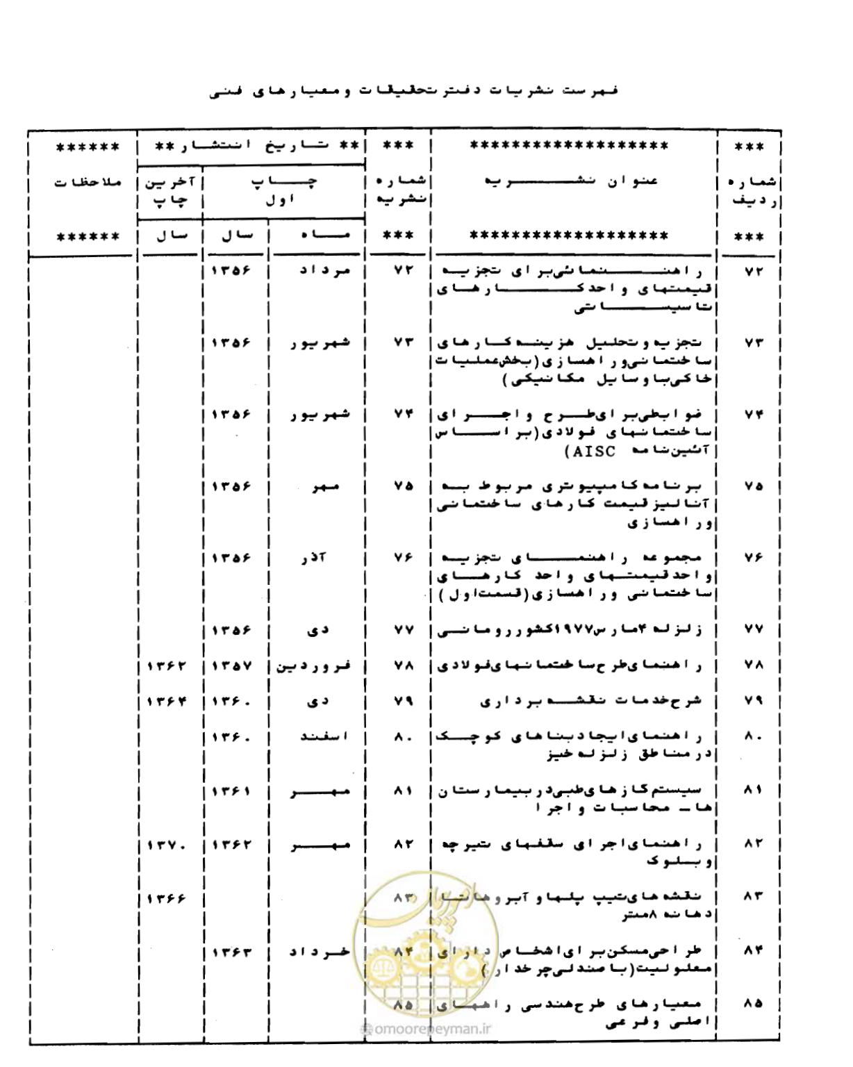 صفحه 119 از 126