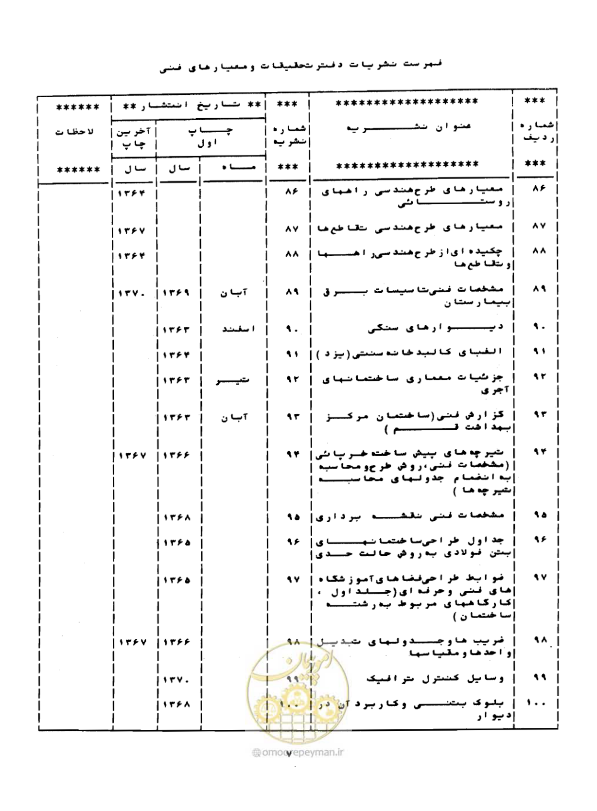 صفحه 120 از 126