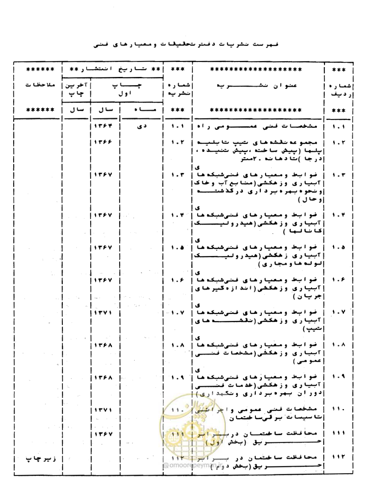 صفحه 121 از 126