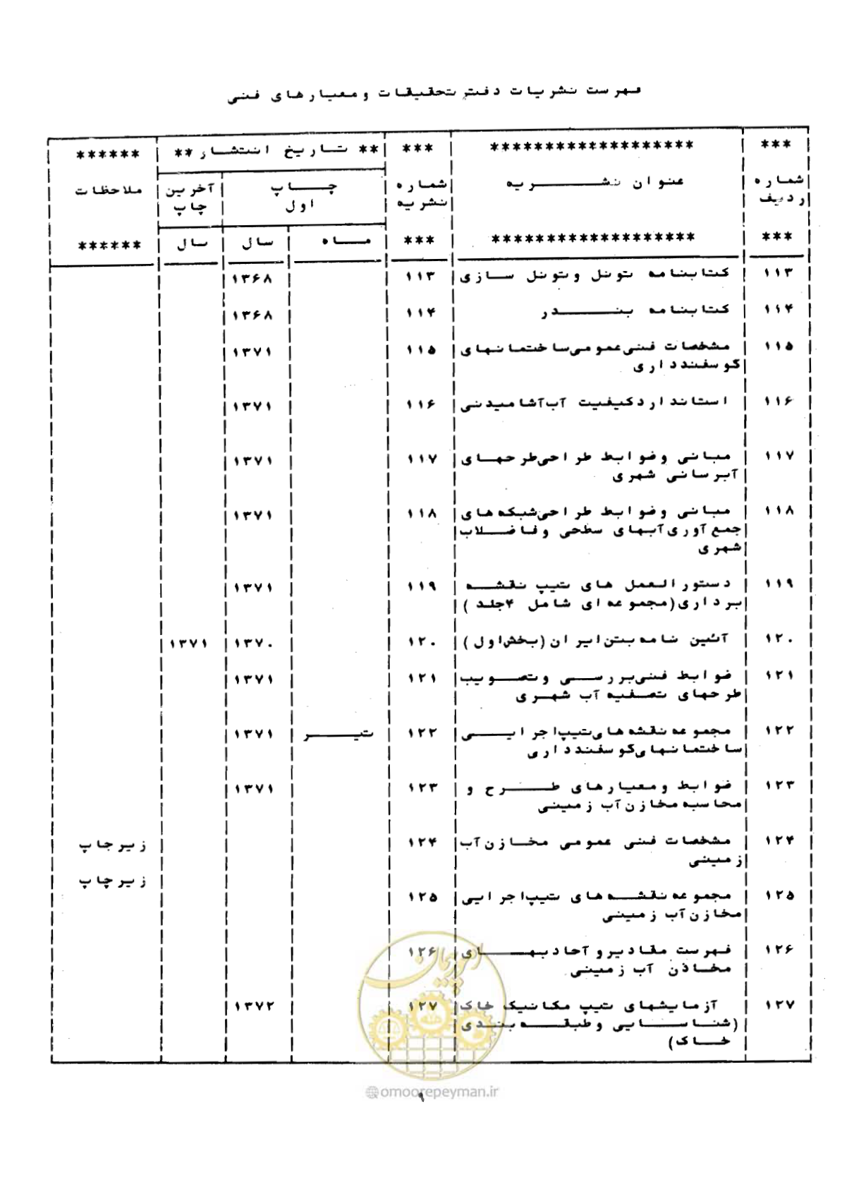 صفحه 122 از 126