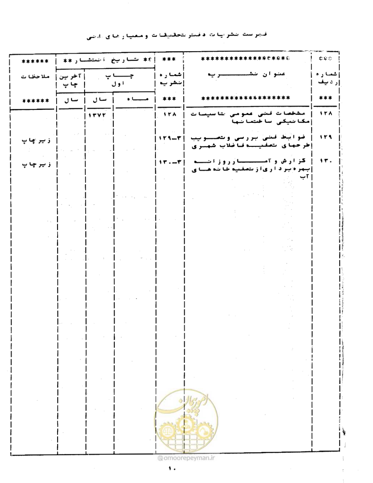 صفحه 123 از 126