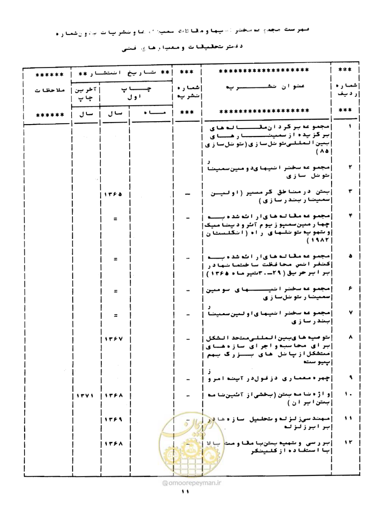 صفحه 124 از 126