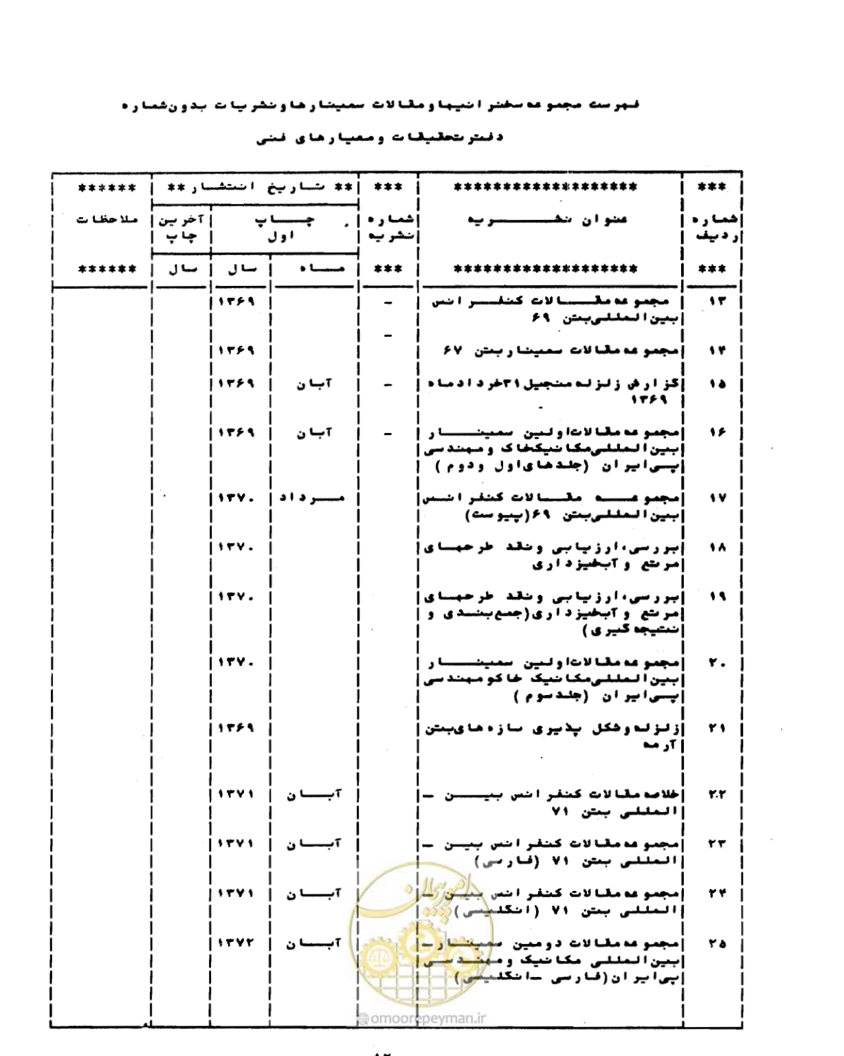 صفحه 125 از 126