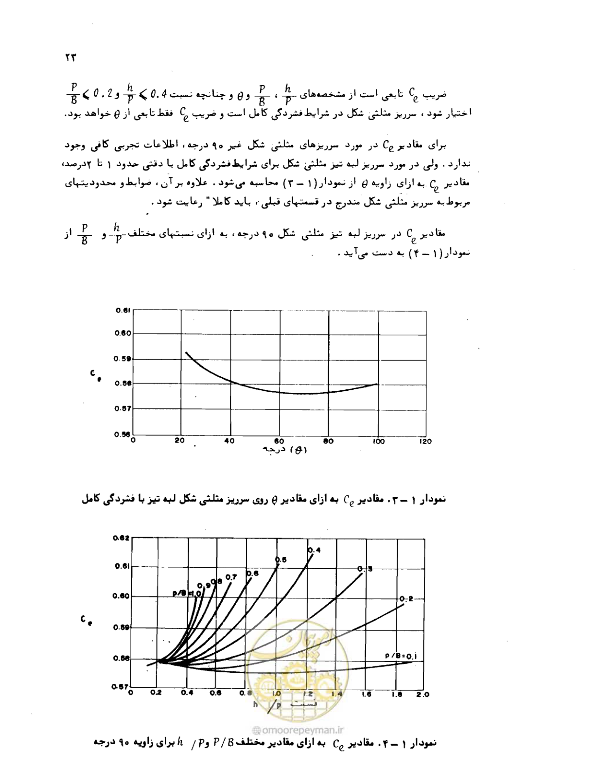 صفحه 24 از 126