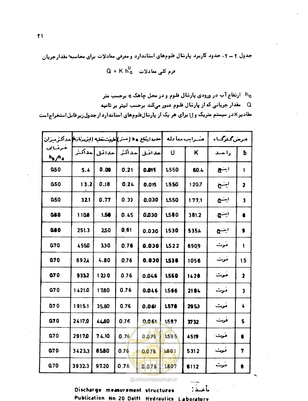 صفحه 32 از 126