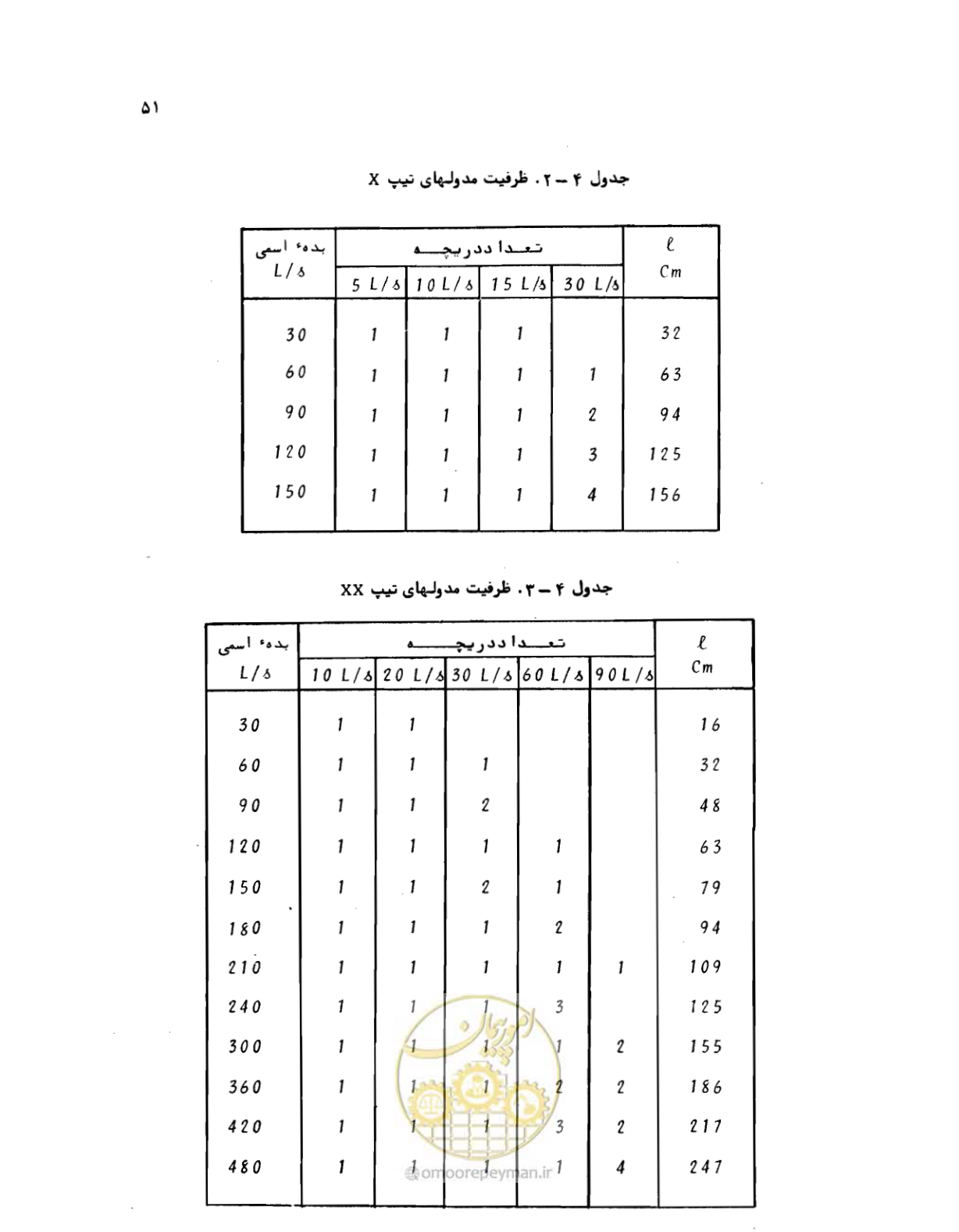 صفحه 52 از 126