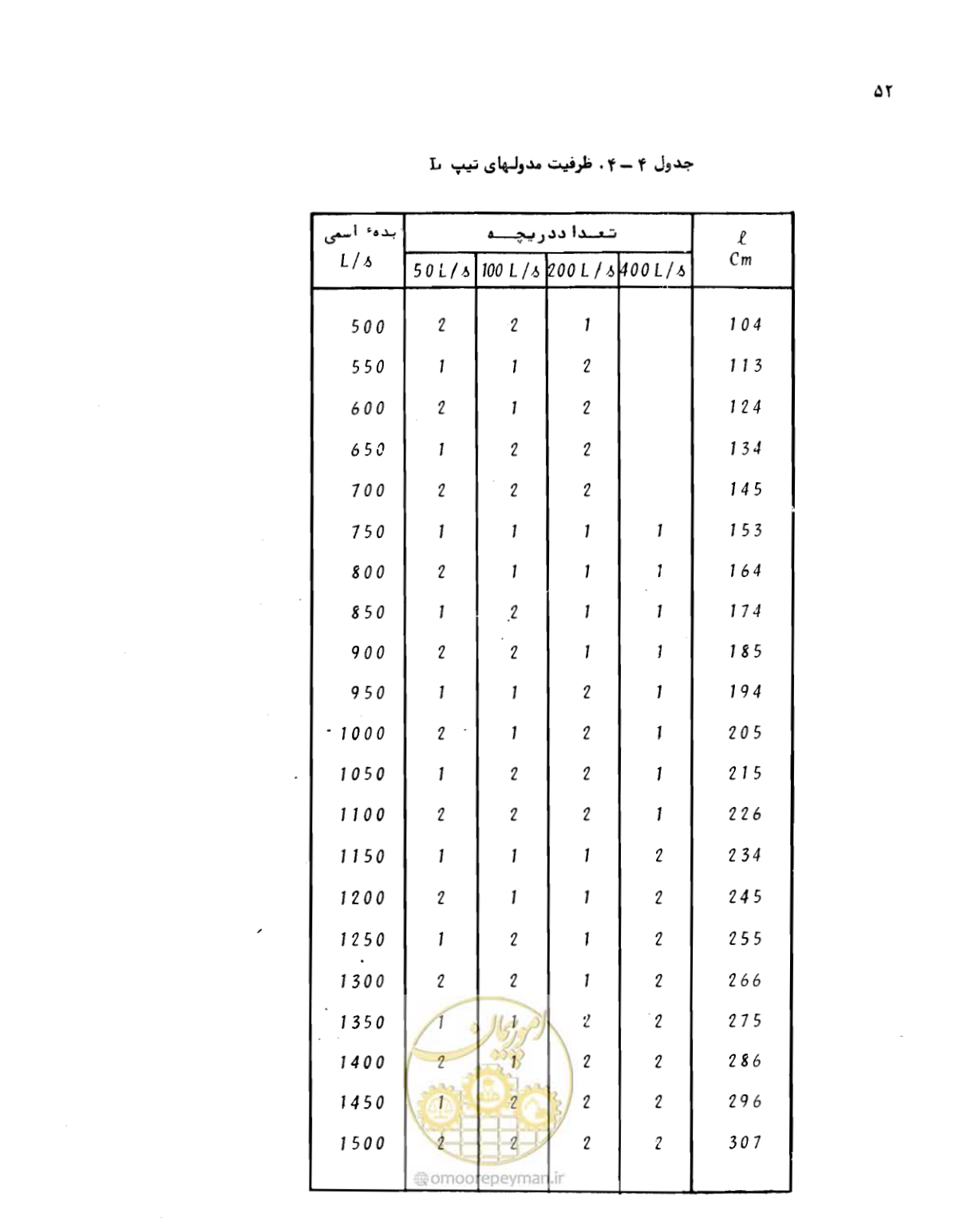صفحه 53 از 126