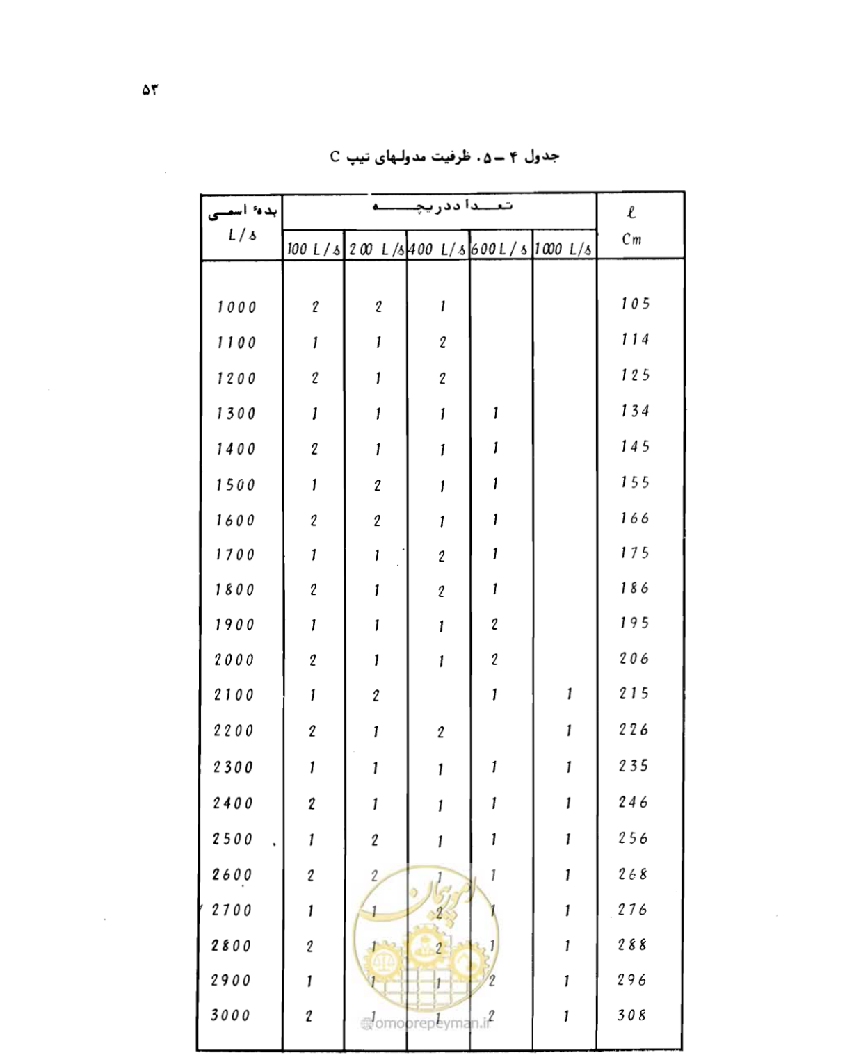 صفحه 54 از 126