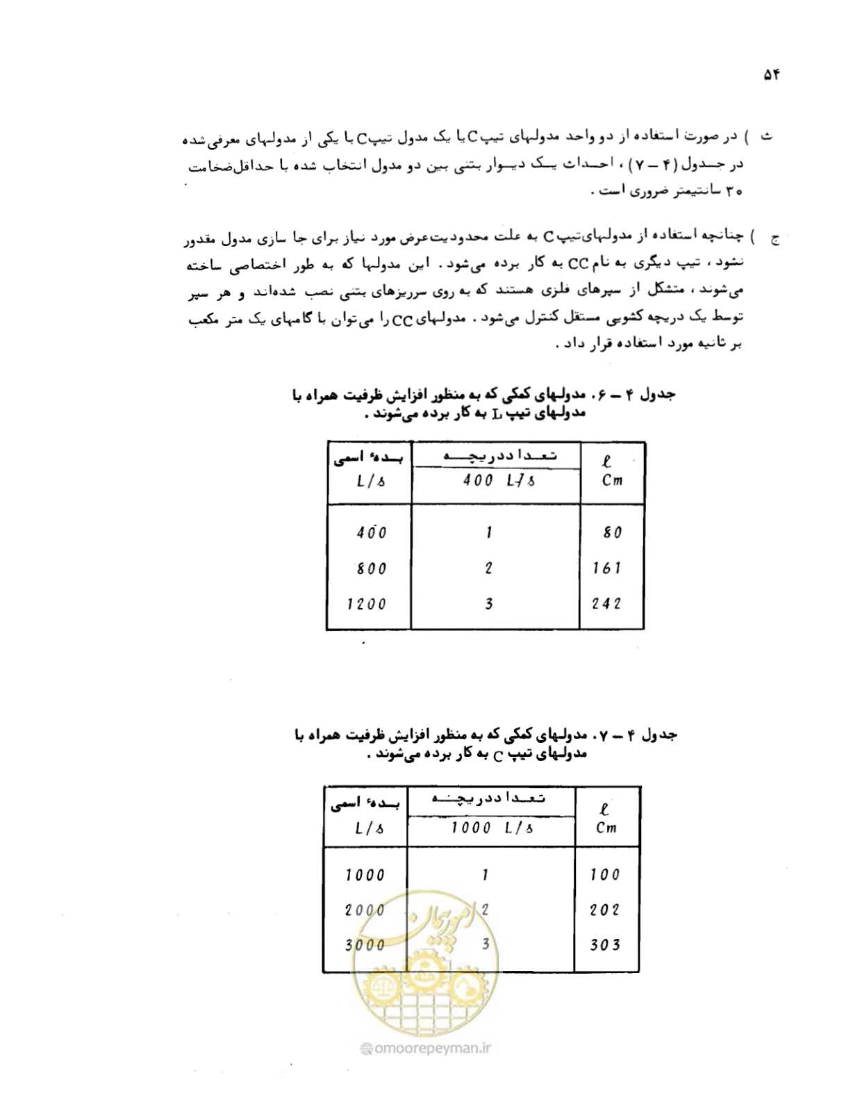 صفحه 55 از 126