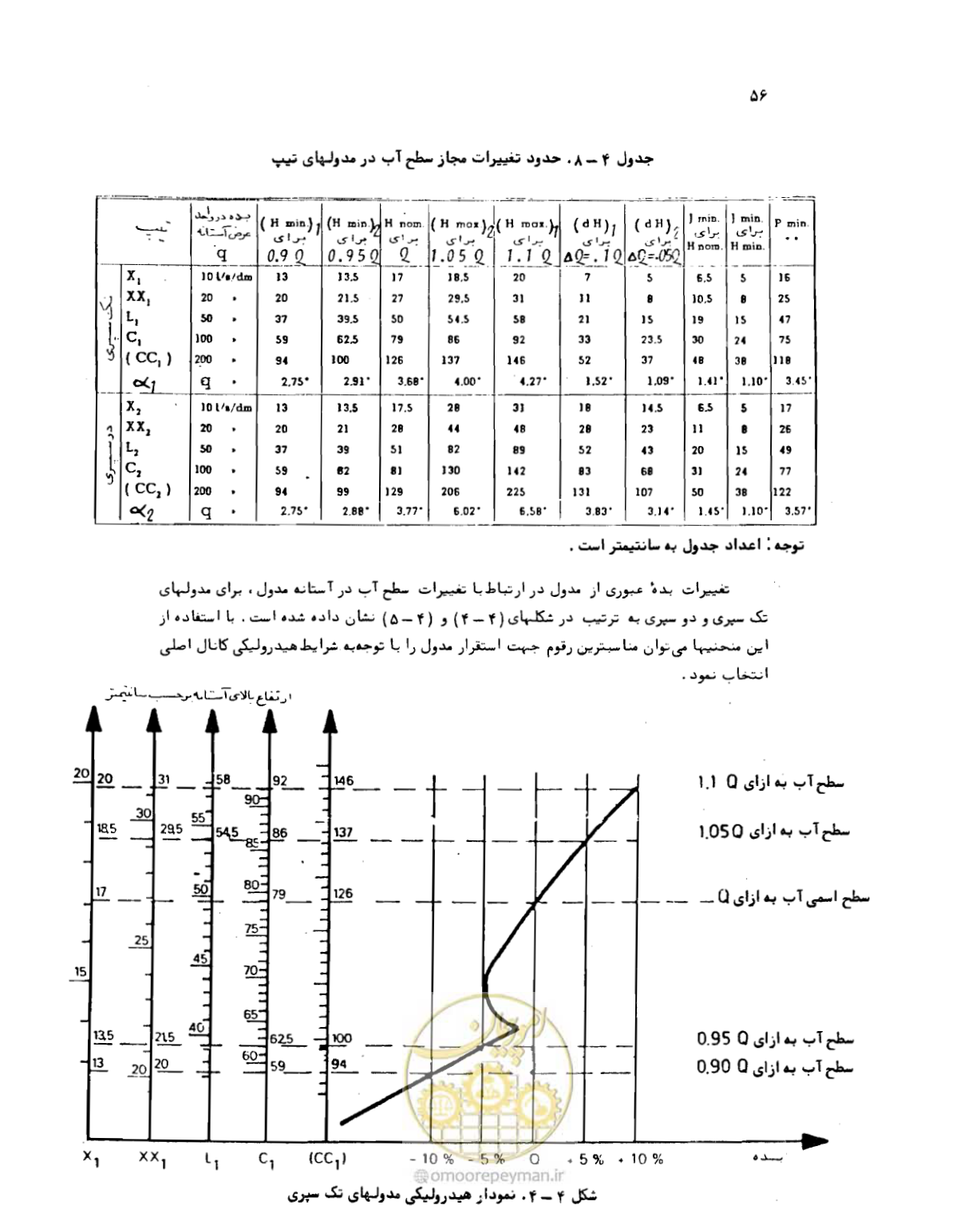 صفحه 57 از 126