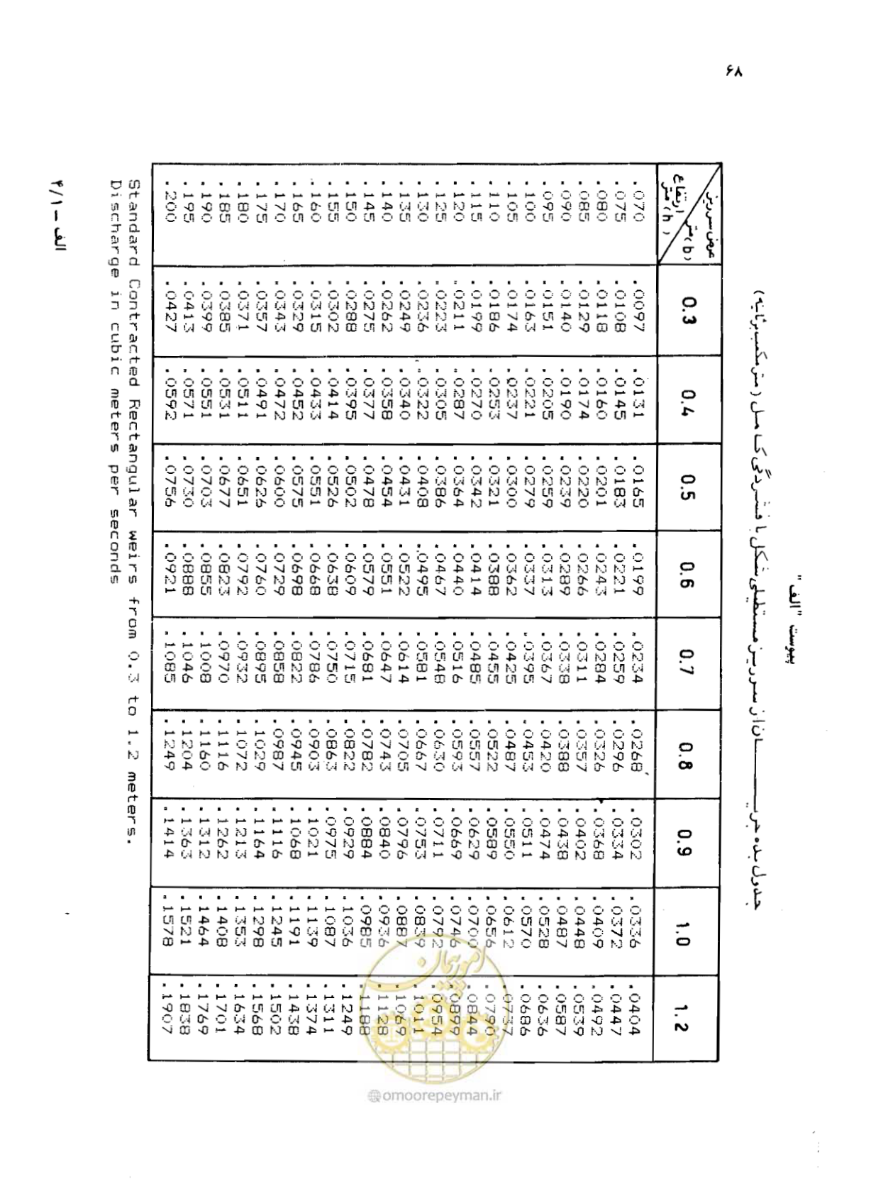 صفحه 69 از 126