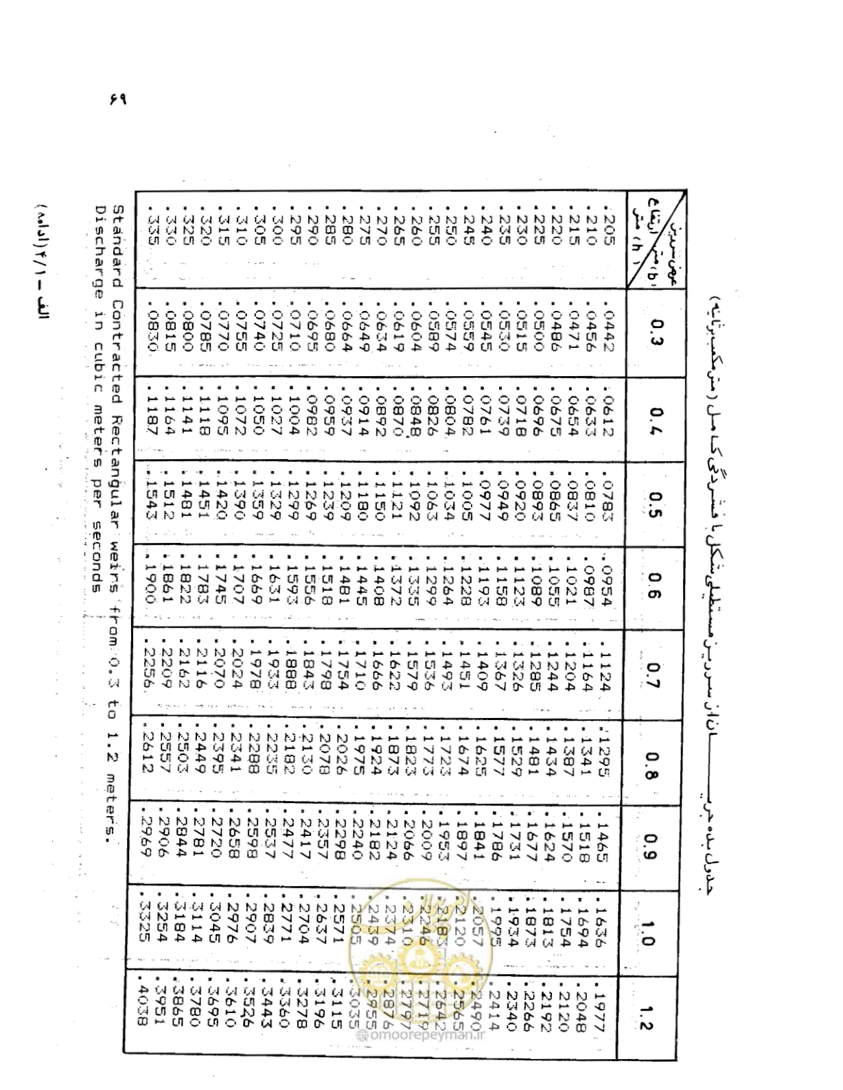 صفحه 70 از 126
