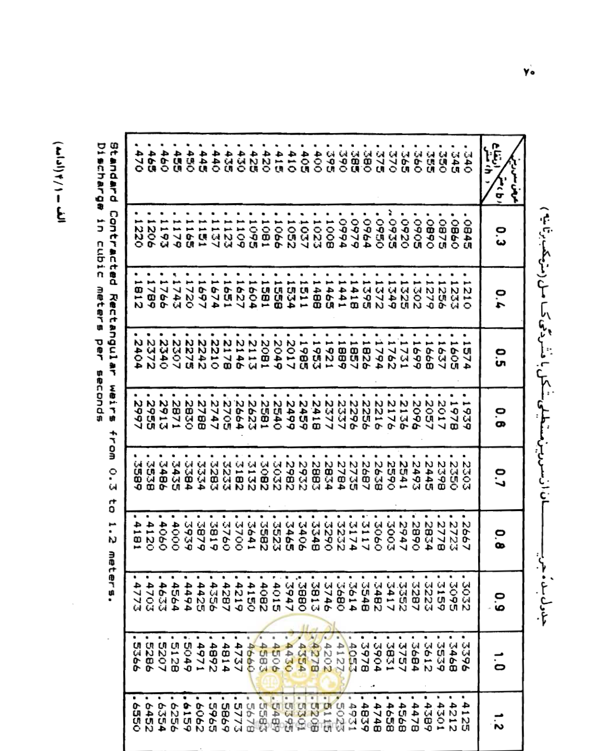 صفحه 71 از 126