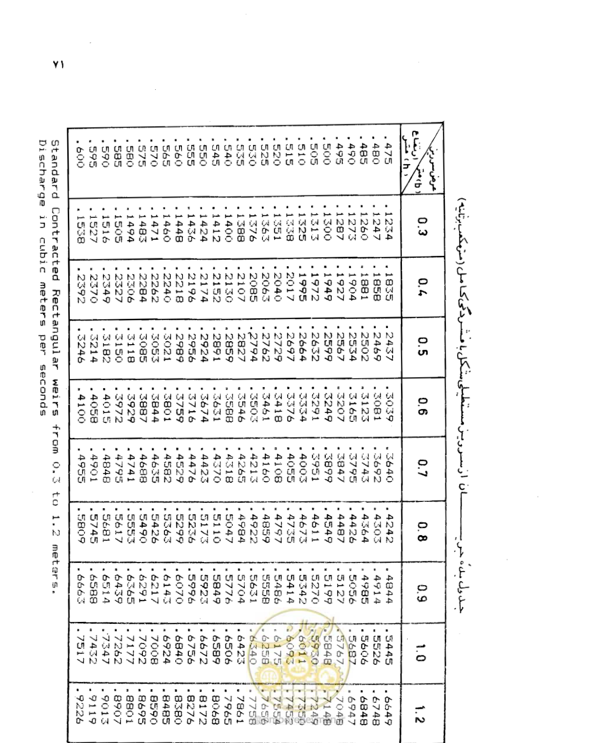 صفحه 72 از 126