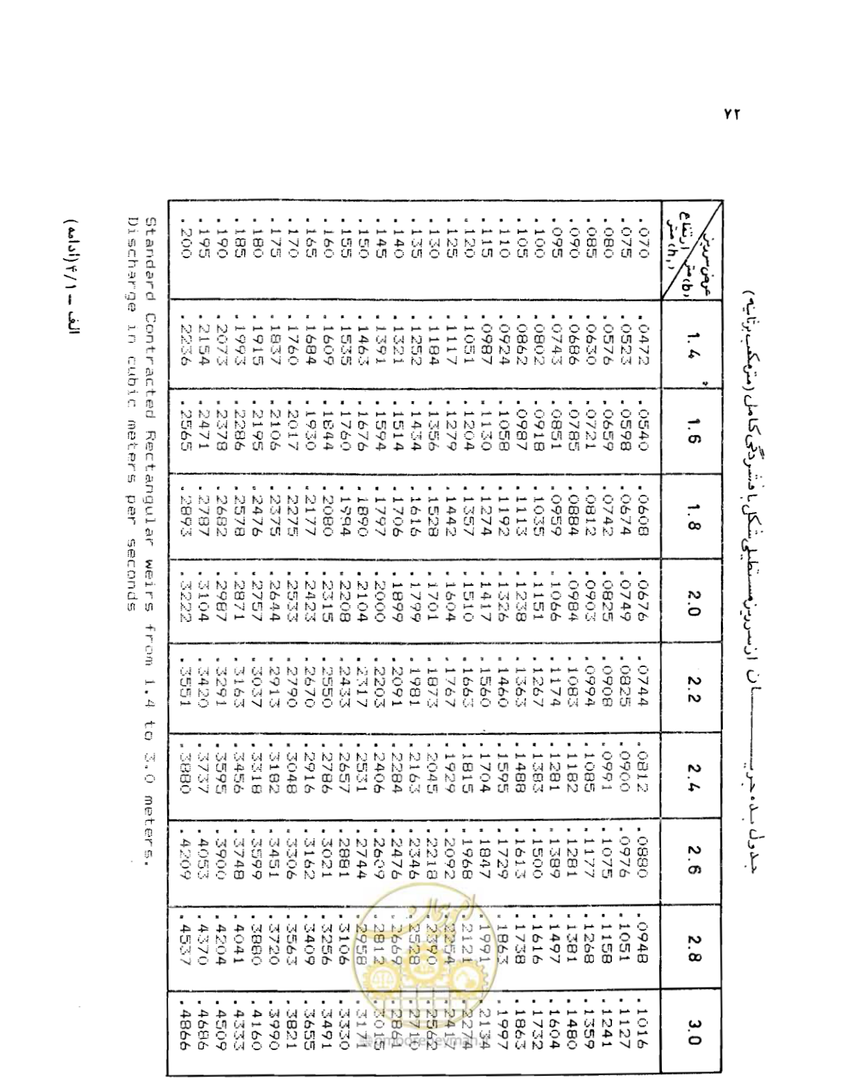 صفحه 73 از 126