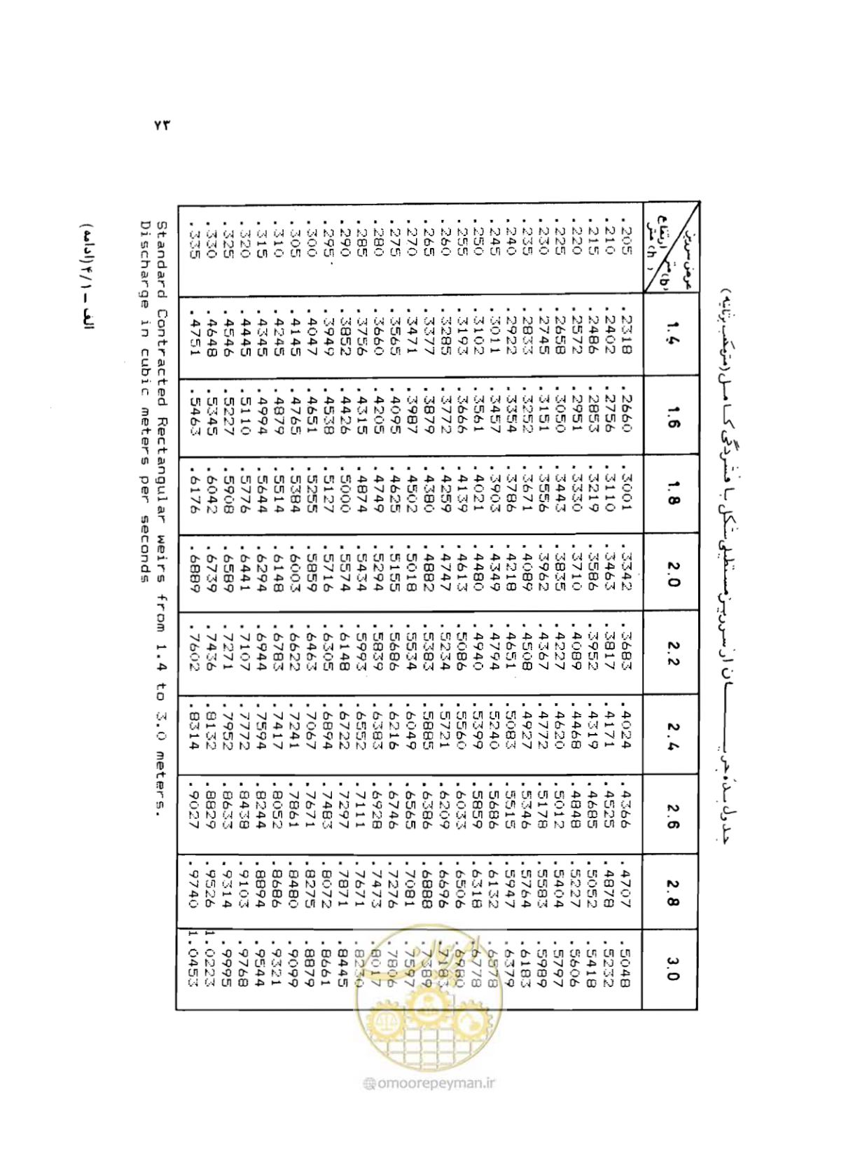 صفحه 74 از 126