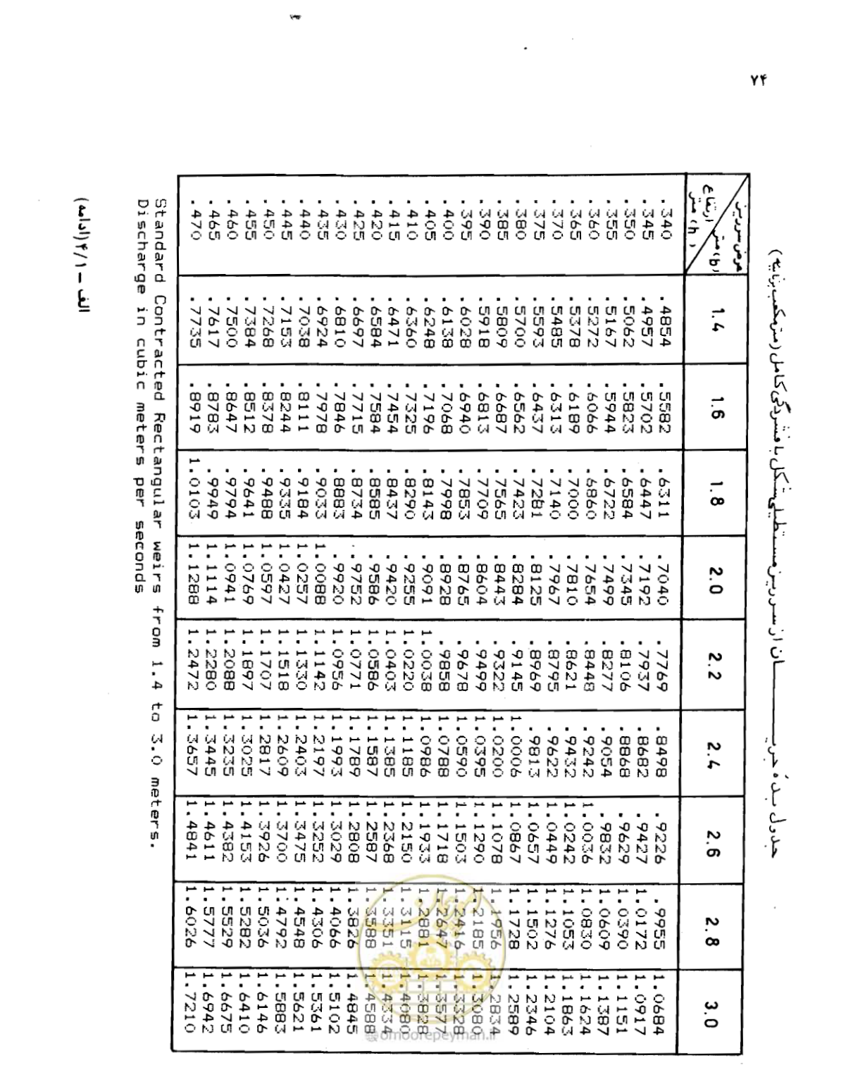 صفحه 75 از 126