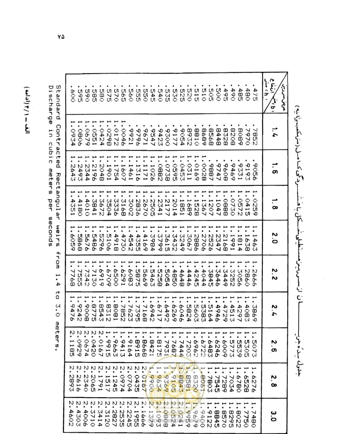 صفحه 76 از 126