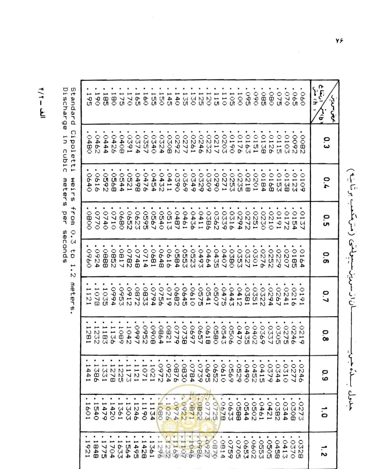 صفحه 77 از 126