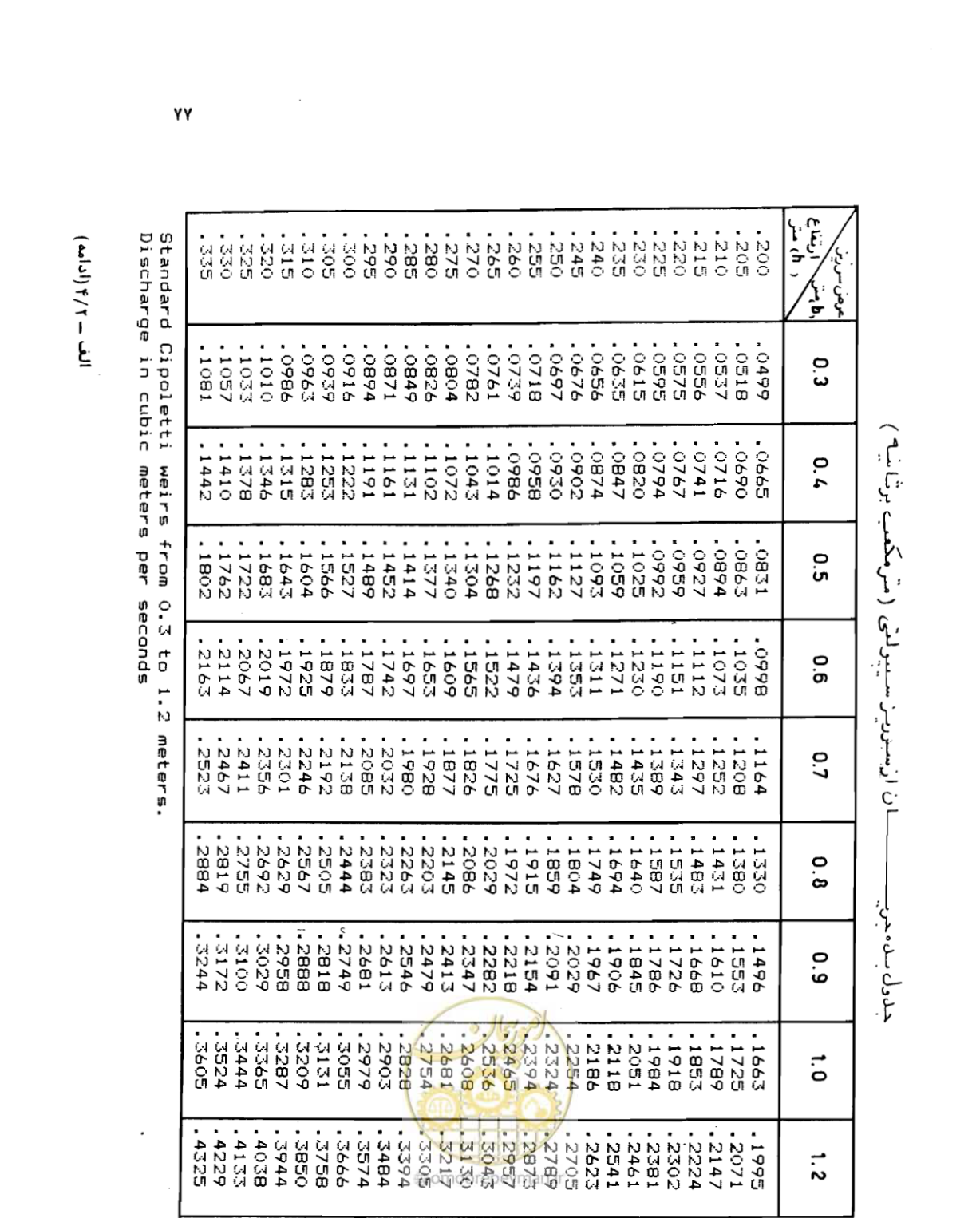 صفحه 78 از 126
