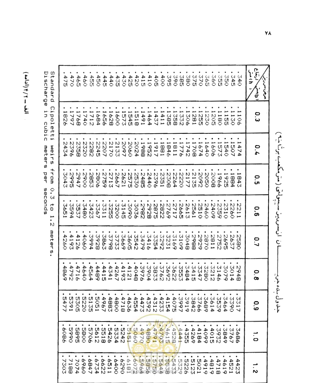 صفحه 79 از 126