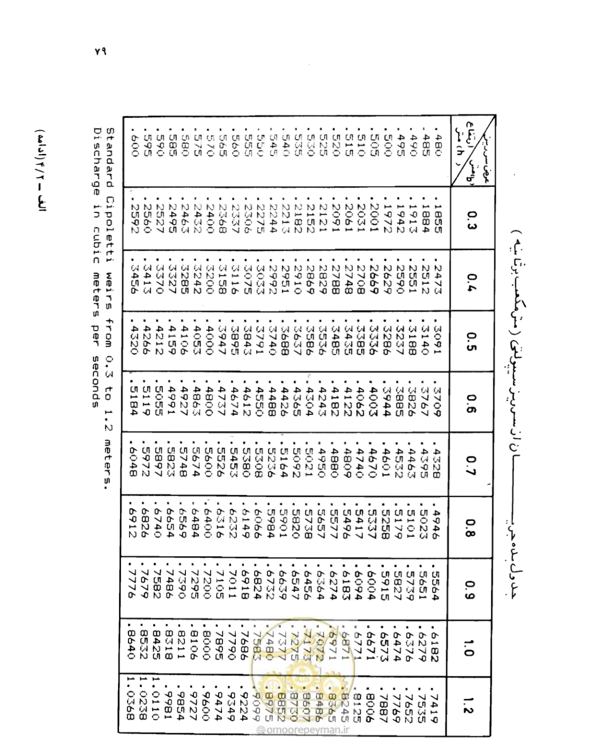 صفحه 80 از 126