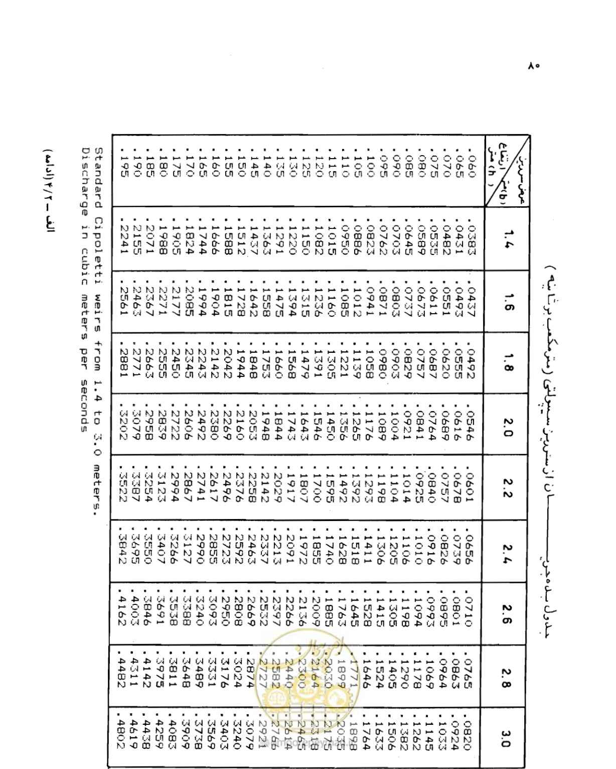 صفحه 81 از 126