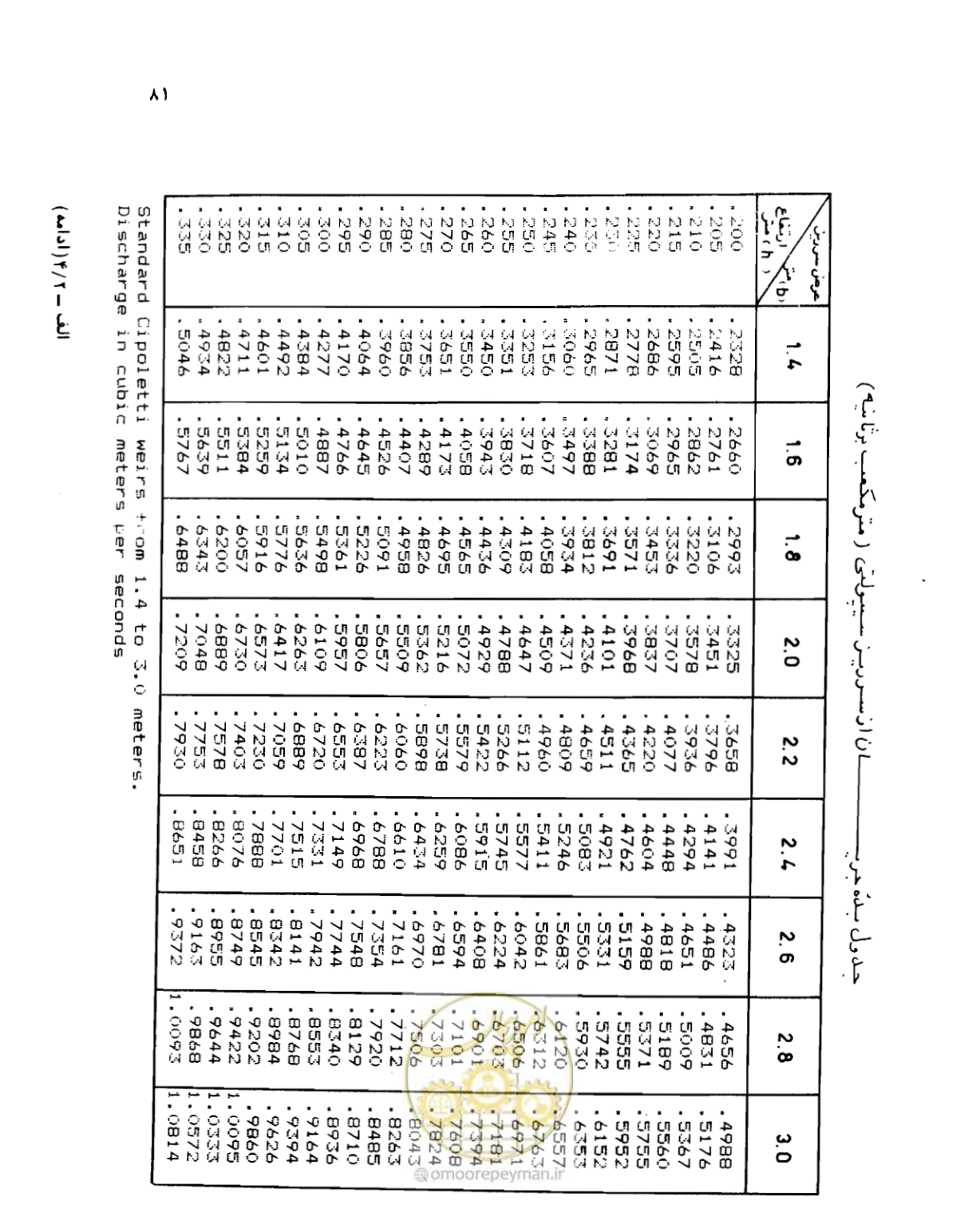 صفحه 82 از 126